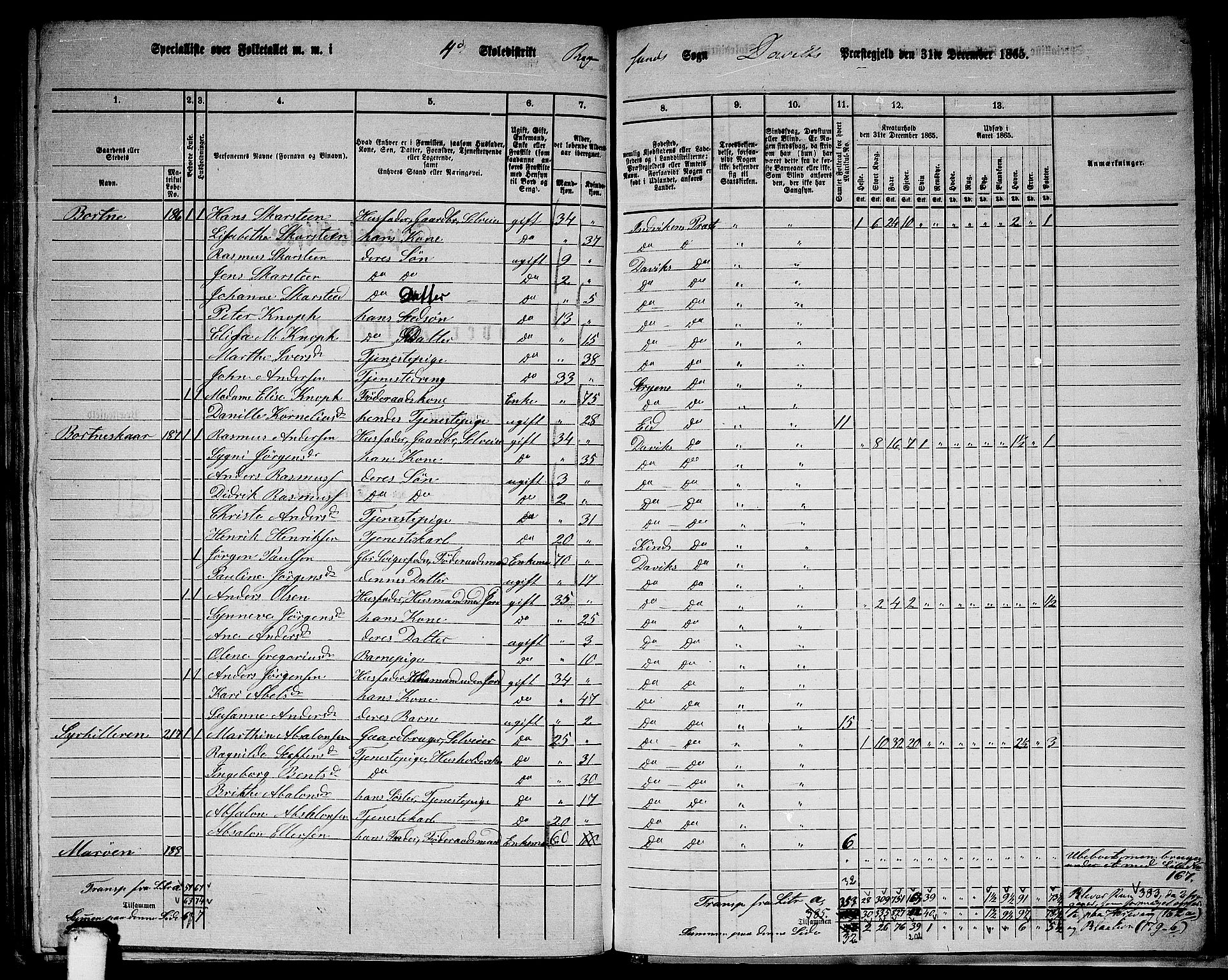 RA, 1865 census for Davik, 1865, p. 96