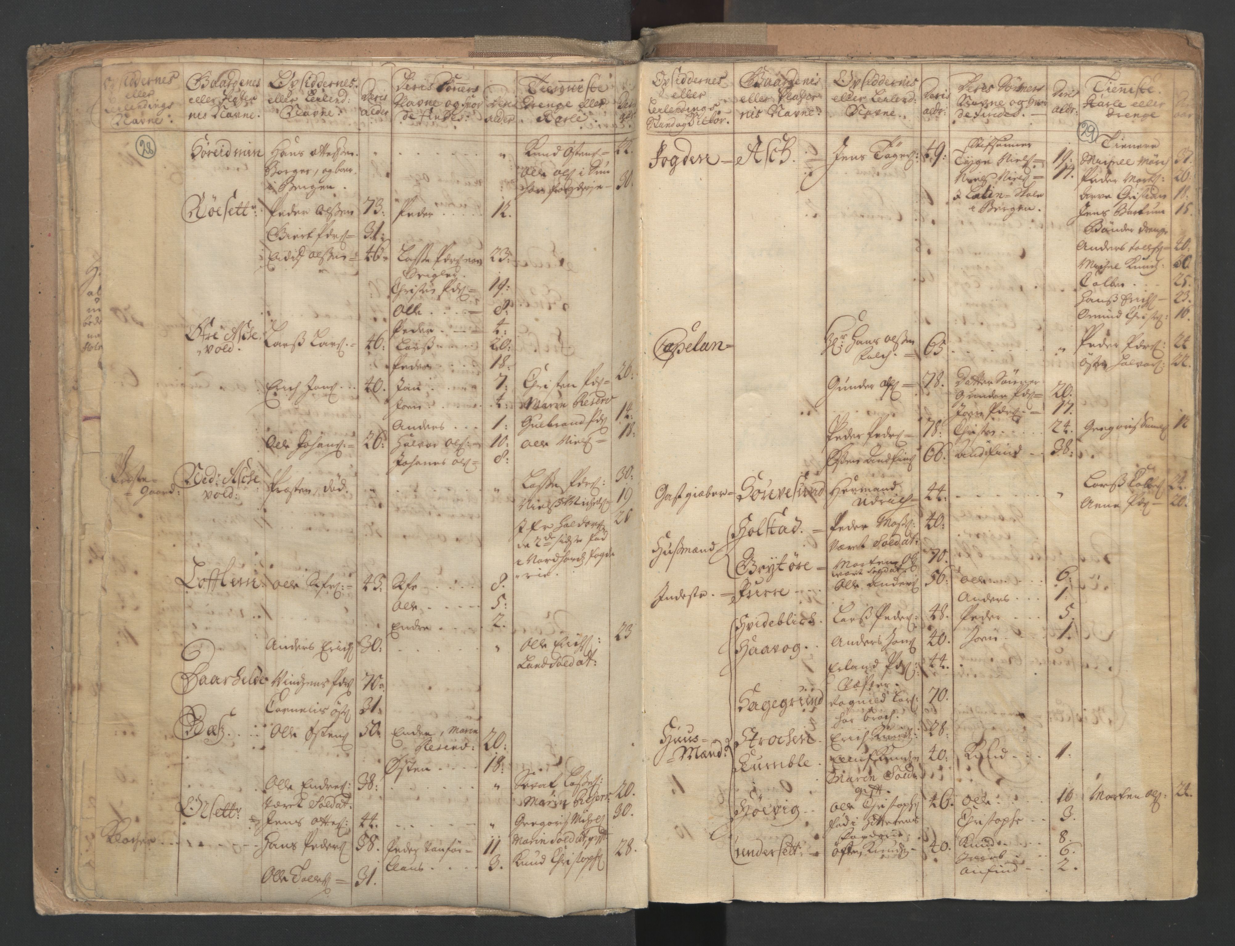 RA, Census (manntall) 1701, no. 9: Sunnfjord fogderi, Nordfjord fogderi and Svanø birk, 1701, p. 28-29