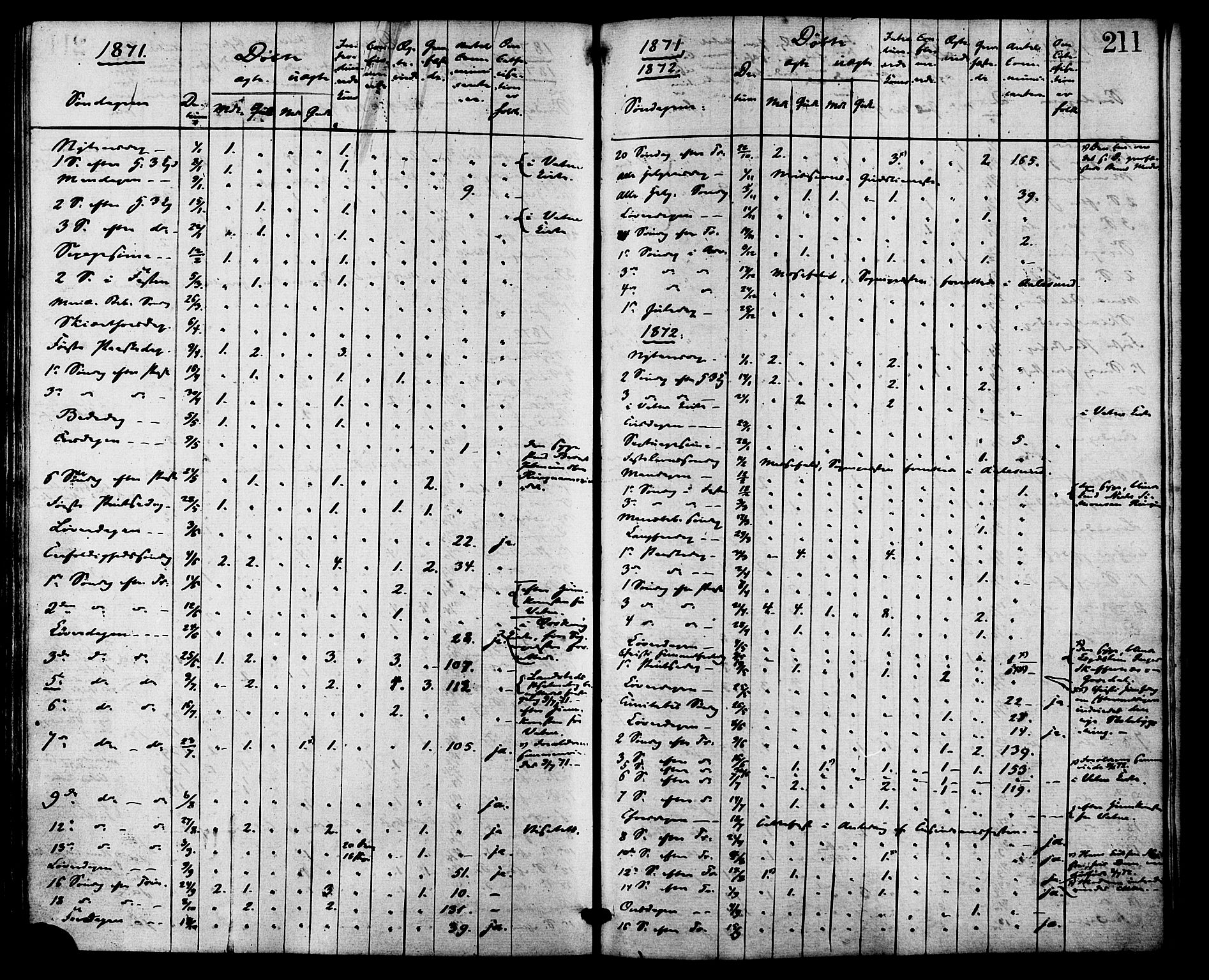 Ministerialprotokoller, klokkerbøker og fødselsregistre - Møre og Romsdal, AV/SAT-A-1454/524/L0355: Parish register (official) no. 524A07, 1864-1879, p. 211