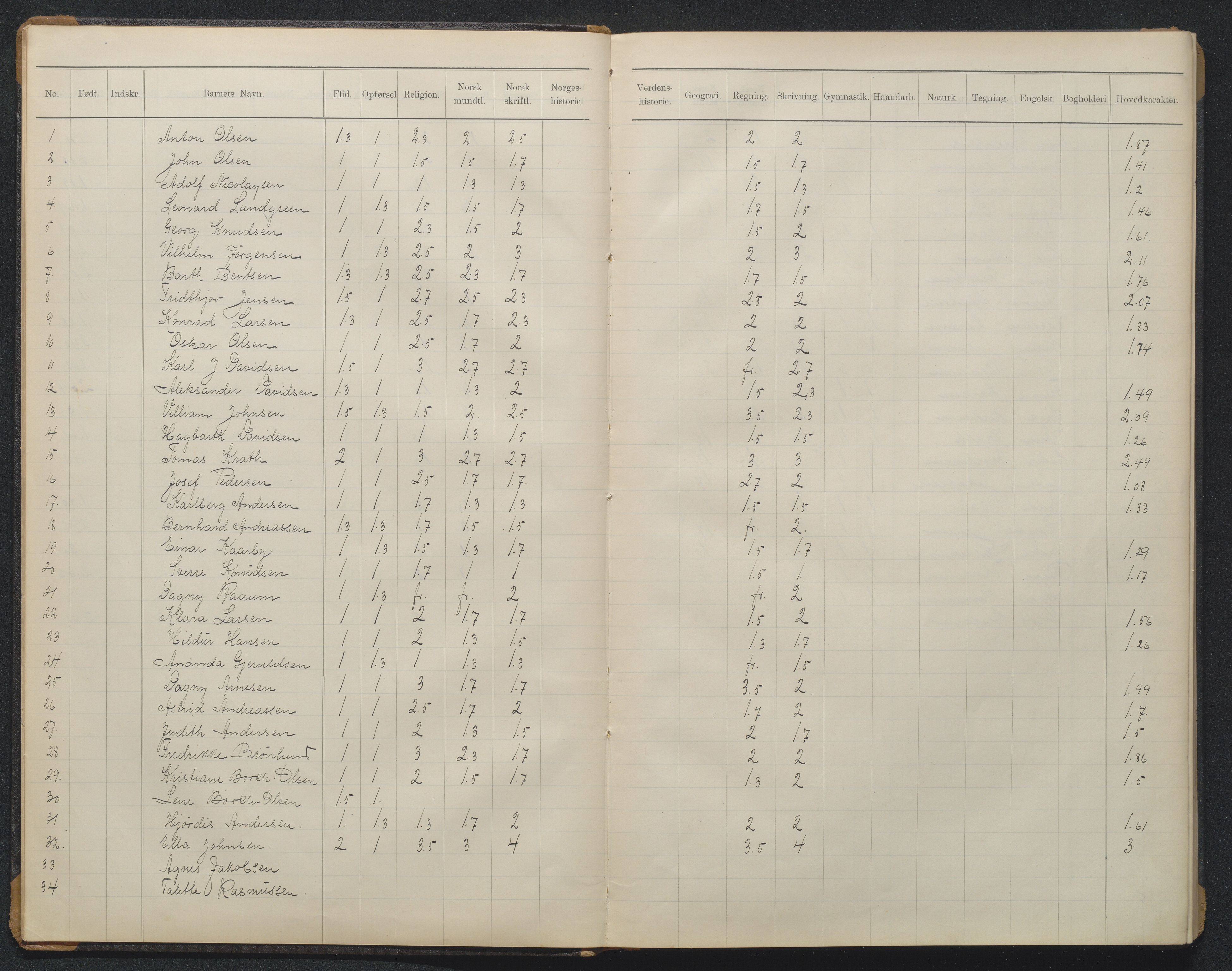 Arendal kommune, Katalog I, AAKS/KA0906-PK-I/07/L0370: Eksamensprotokoll 1. klasse, 1904-1923