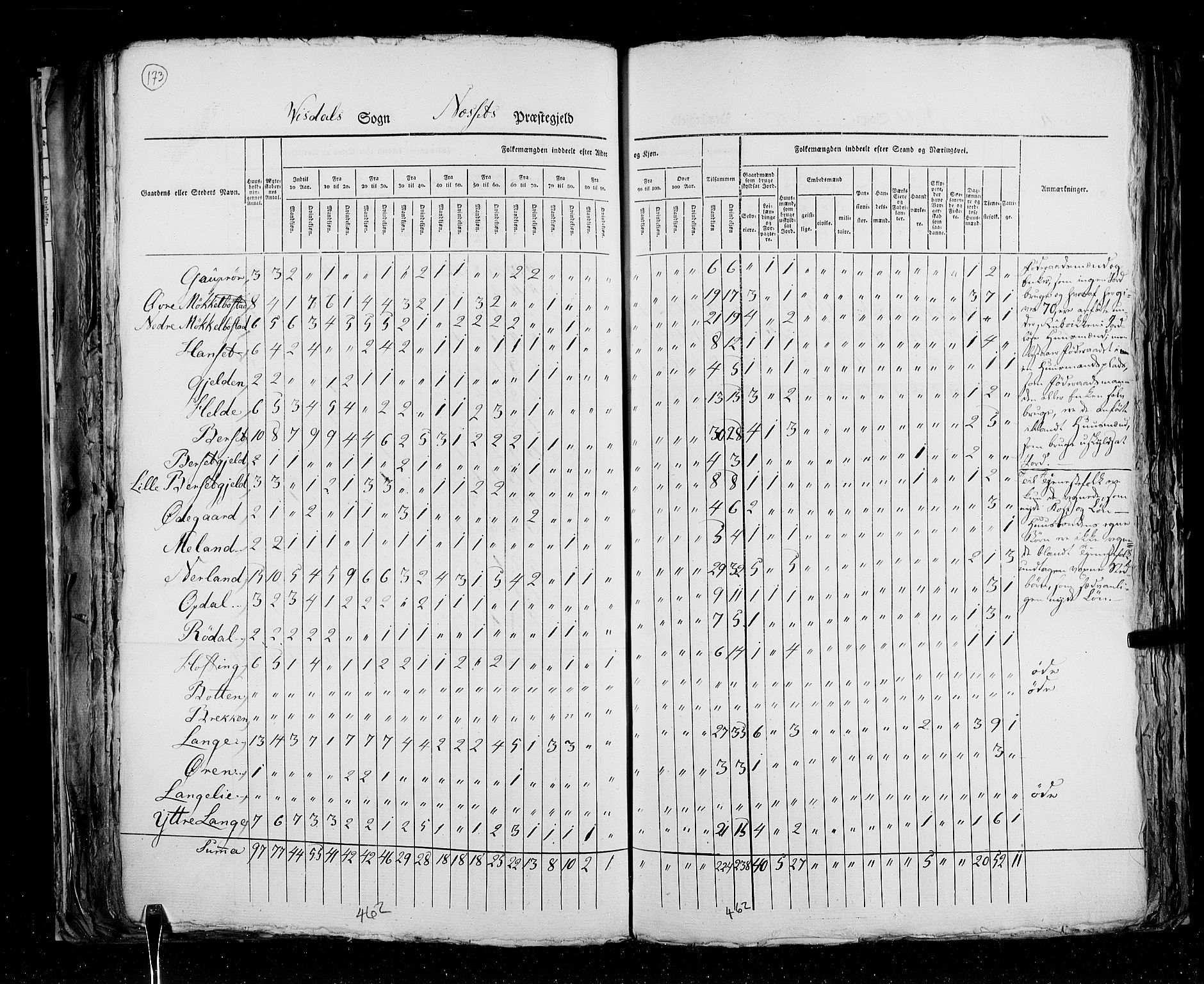 RA, Census 1825, vol. 15: Romsdal amt, 1825, p. 173