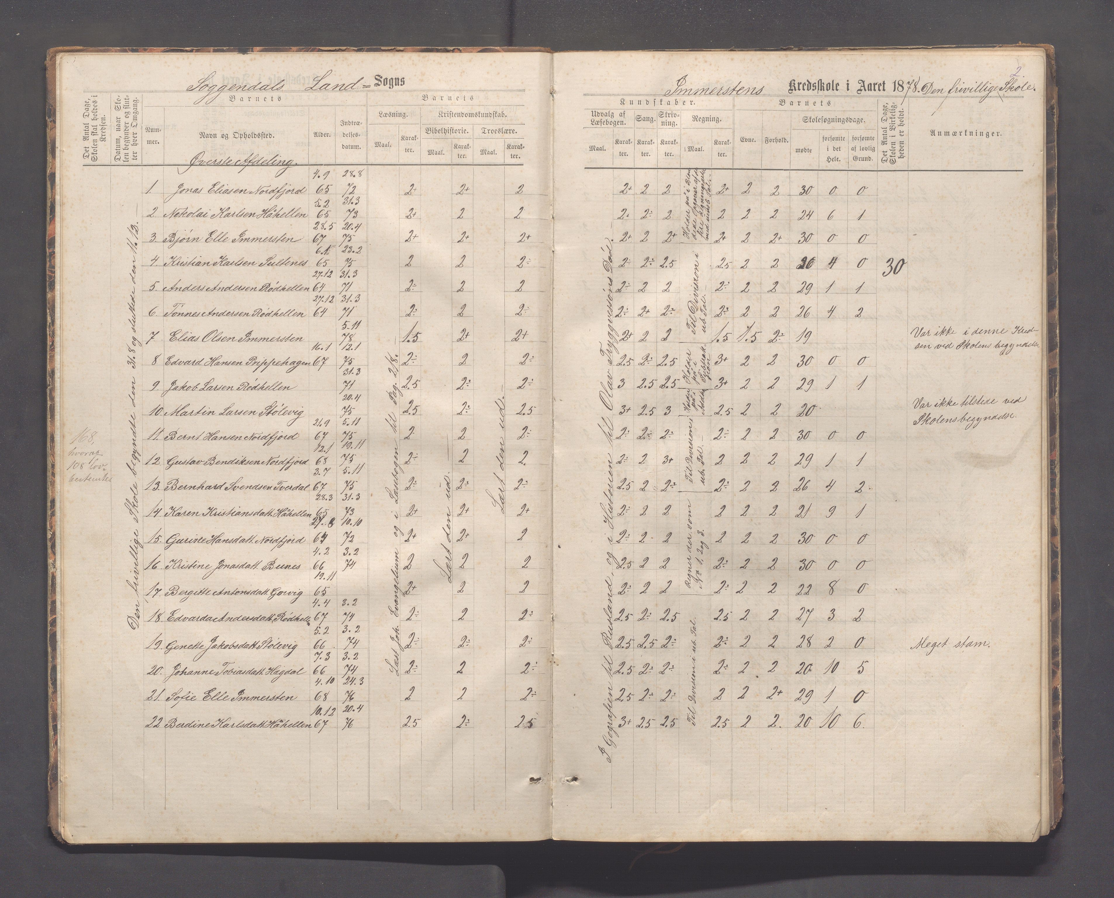 Sokndal kommune- Immerstein skole, IKAR/K-101146/H/L0001: Skoleprotokoll - Immerstein, Drageland, 1878-1886, p. 2