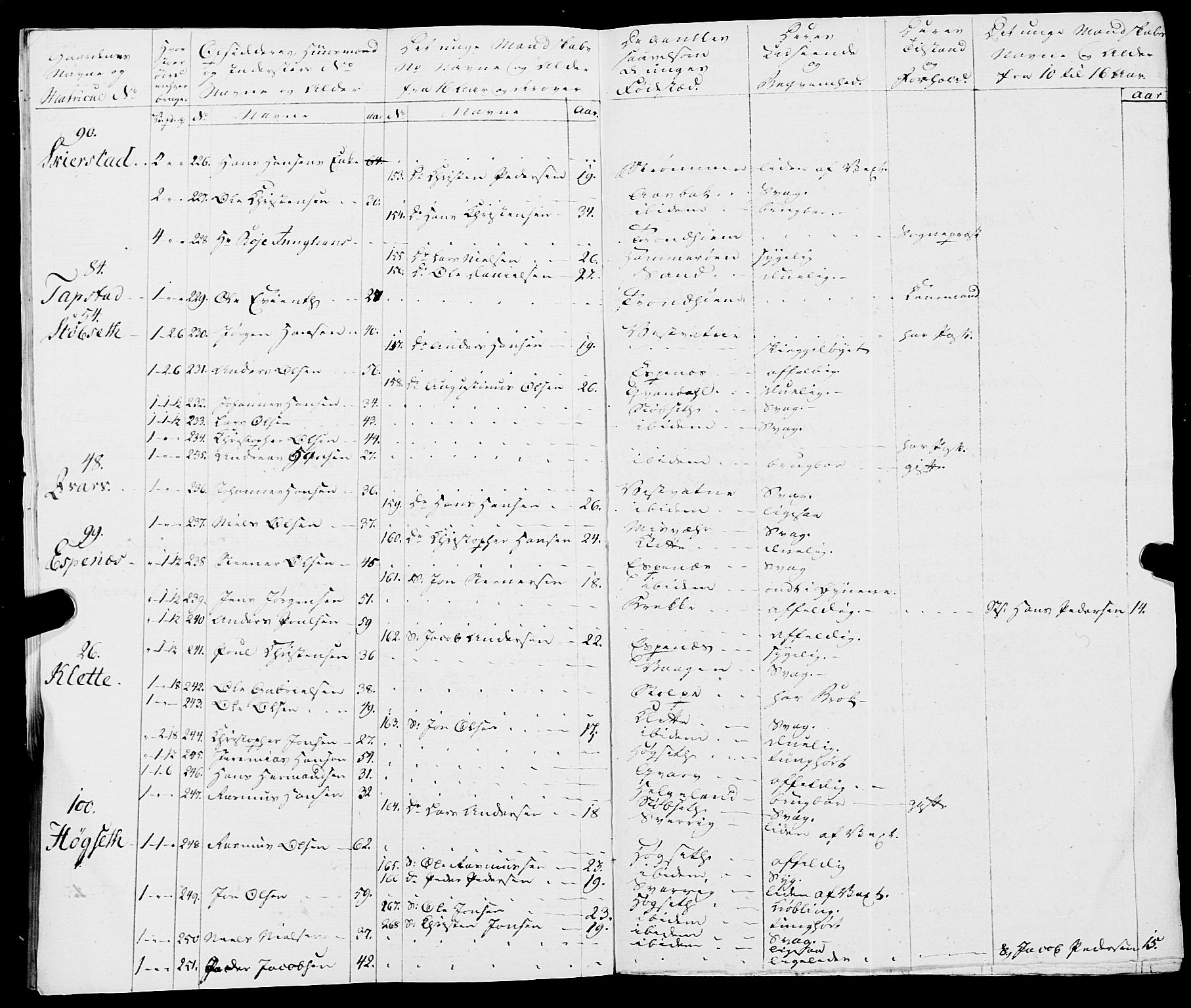 Fylkesmannen i Nordland, AV/SAT-A-0499/1.1/R/Ra/L0019: Innrulleringsmanntall for Skjerstad, 1808-1836, p. 157