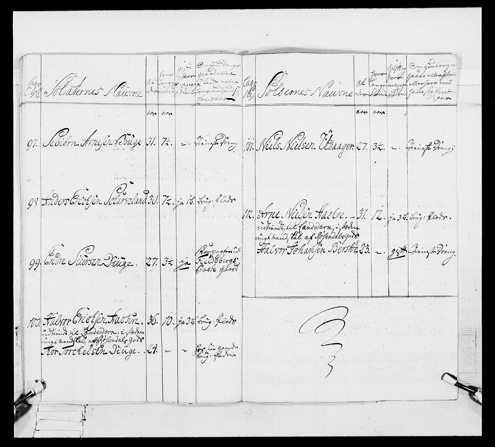 Generalitets- og kommissariatskollegiet, Det kongelige norske kommissariatskollegium, RA/EA-5420/E/Eh/L0105: 2. Vesterlenske nasjonale infanteriregiment, 1766-1773, p. 513