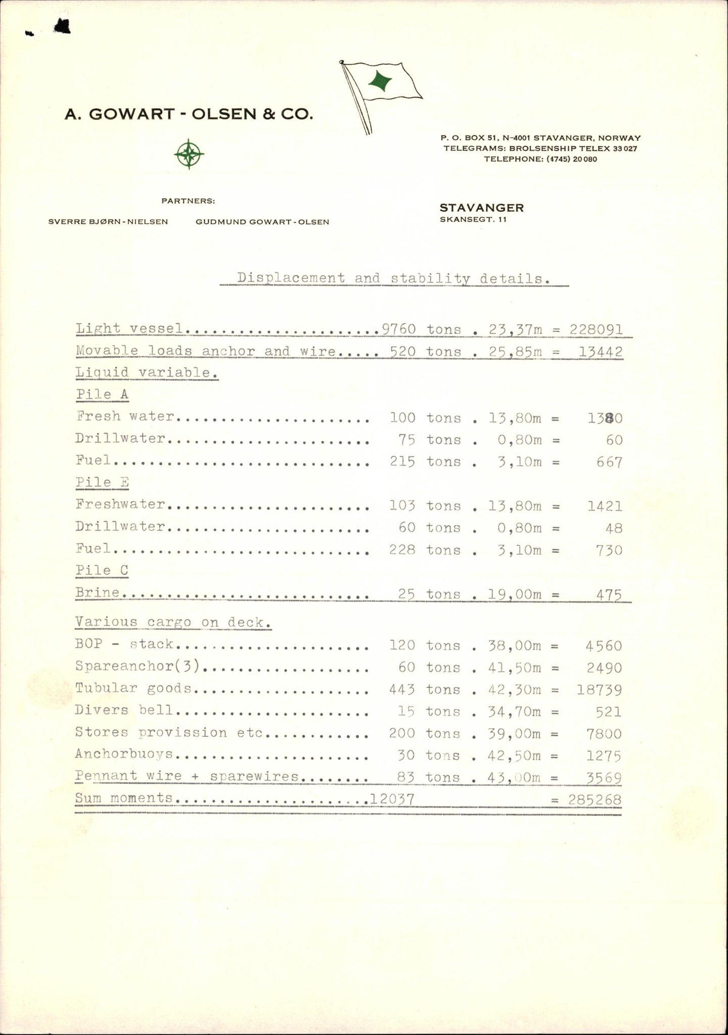 Pa 1503 - Stavanger Drilling AS, AV/SAST-A-101906/2/E/Eb/Eba/L0004: Sak og korrespondanse, 1976-1980