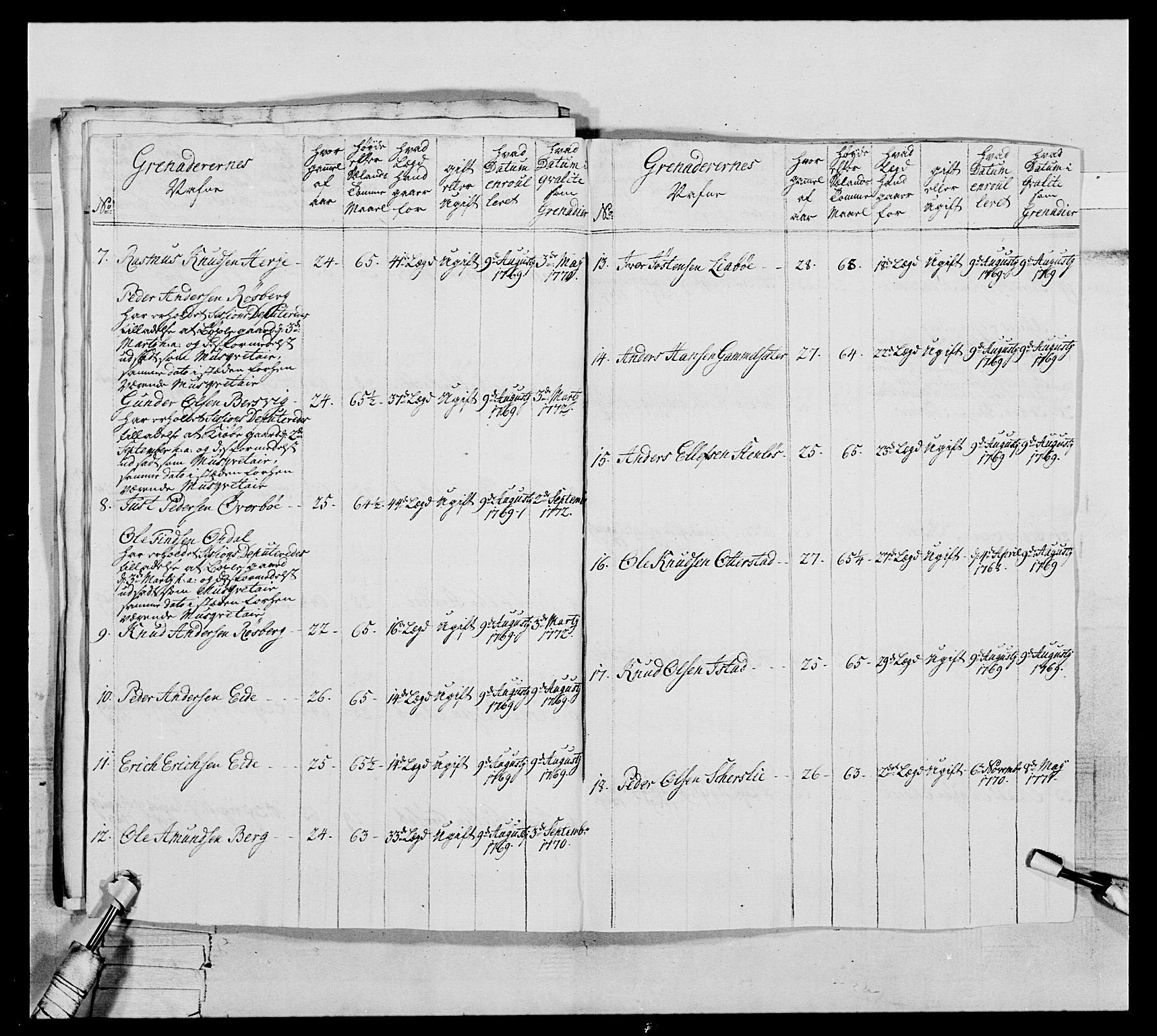 Generalitets- og kommissariatskollegiet, Det kongelige norske kommissariatskollegium, AV/RA-EA-5420/E/Eh/L0076: 2. Trondheimske nasjonale infanteriregiment, 1766-1773, p. 210