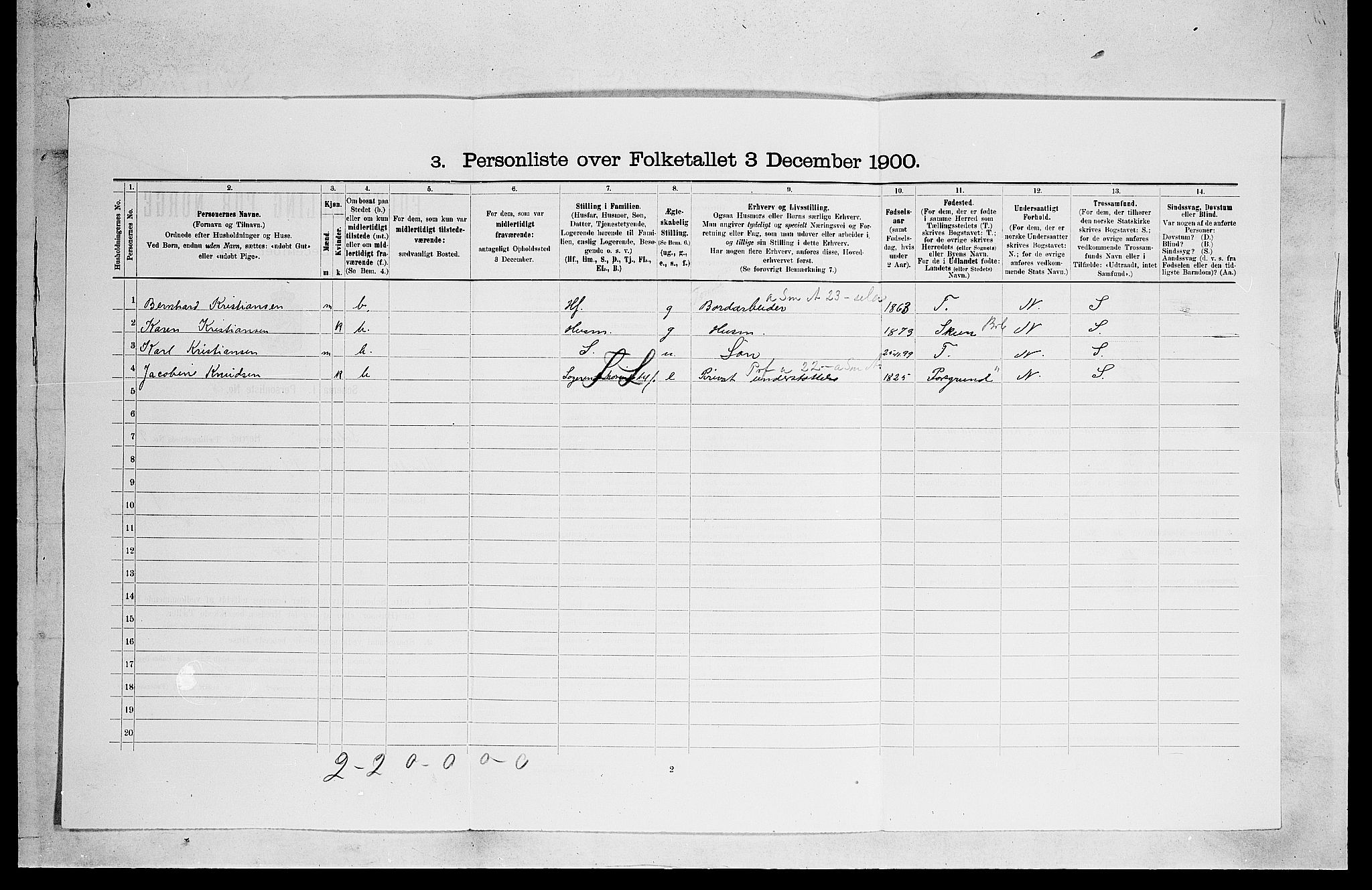 SAKO, 1900 census for Solum, 1900, p. 1506