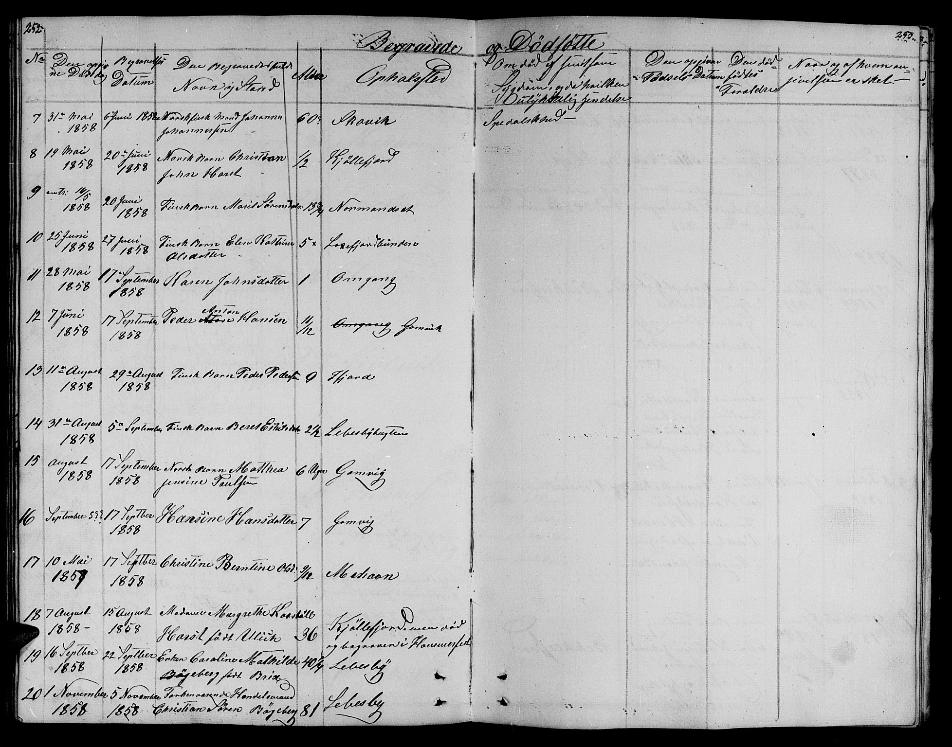 Lebesby sokneprestkontor, SATØ/S-1353/H/Hb/L0001klokker: Parish register (copy) no. 1, 1846-1862, p. 252-253