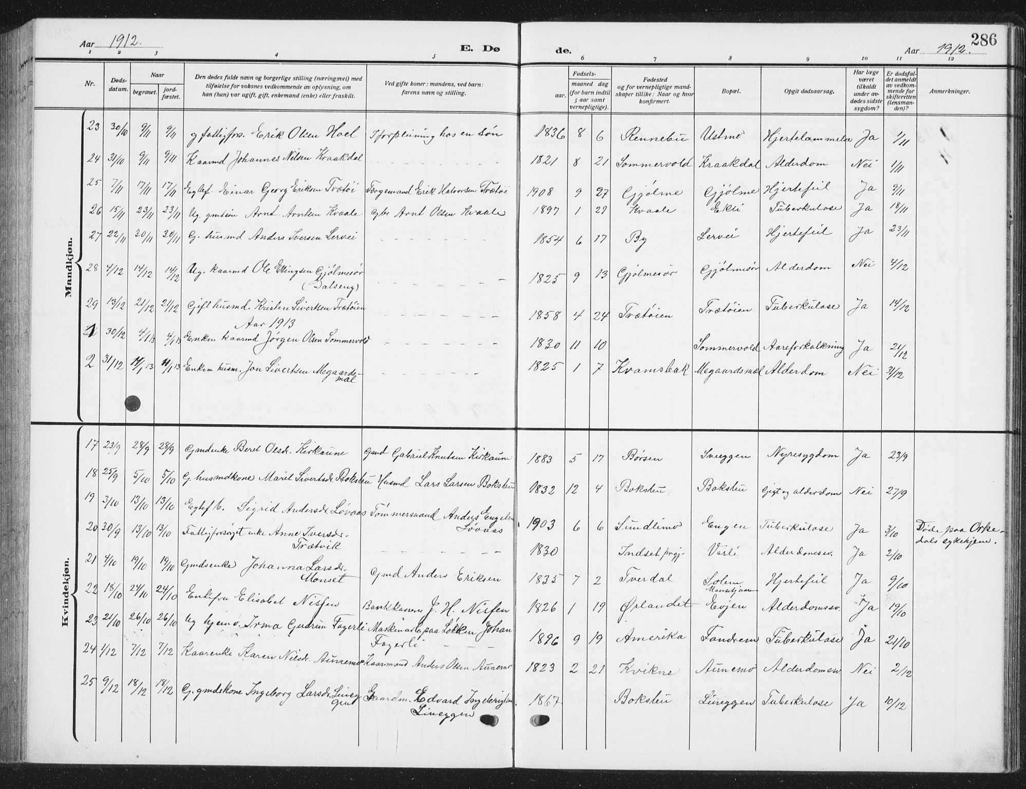 Ministerialprotokoller, klokkerbøker og fødselsregistre - Sør-Trøndelag, AV/SAT-A-1456/668/L0820: Parish register (copy) no. 668C09, 1912-1936, p. 286