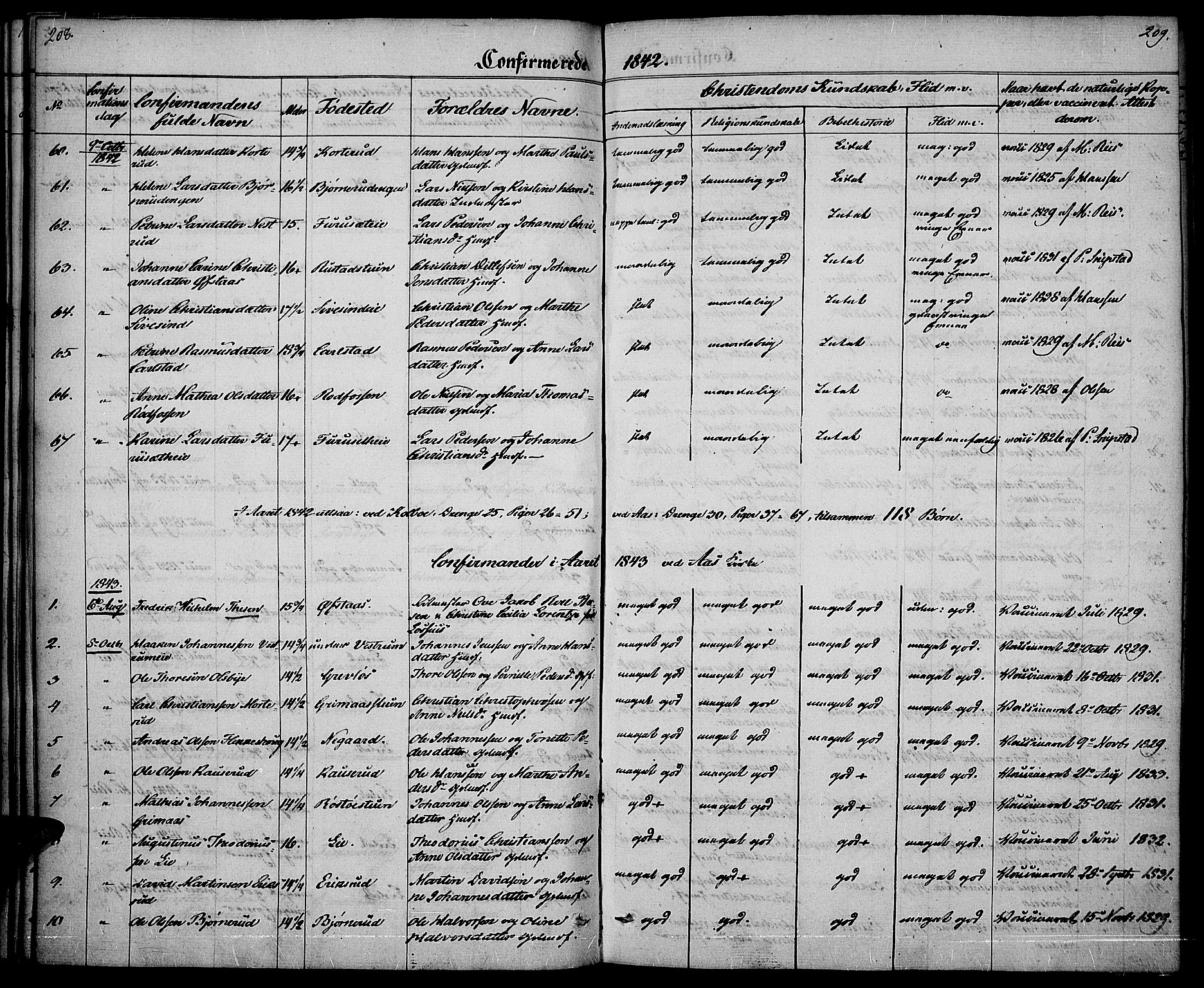 Vestre Toten prestekontor, SAH/PREST-108/H/Ha/Haa/L0003: Parish register (official) no. 3, 1836-1843, p. 208-209