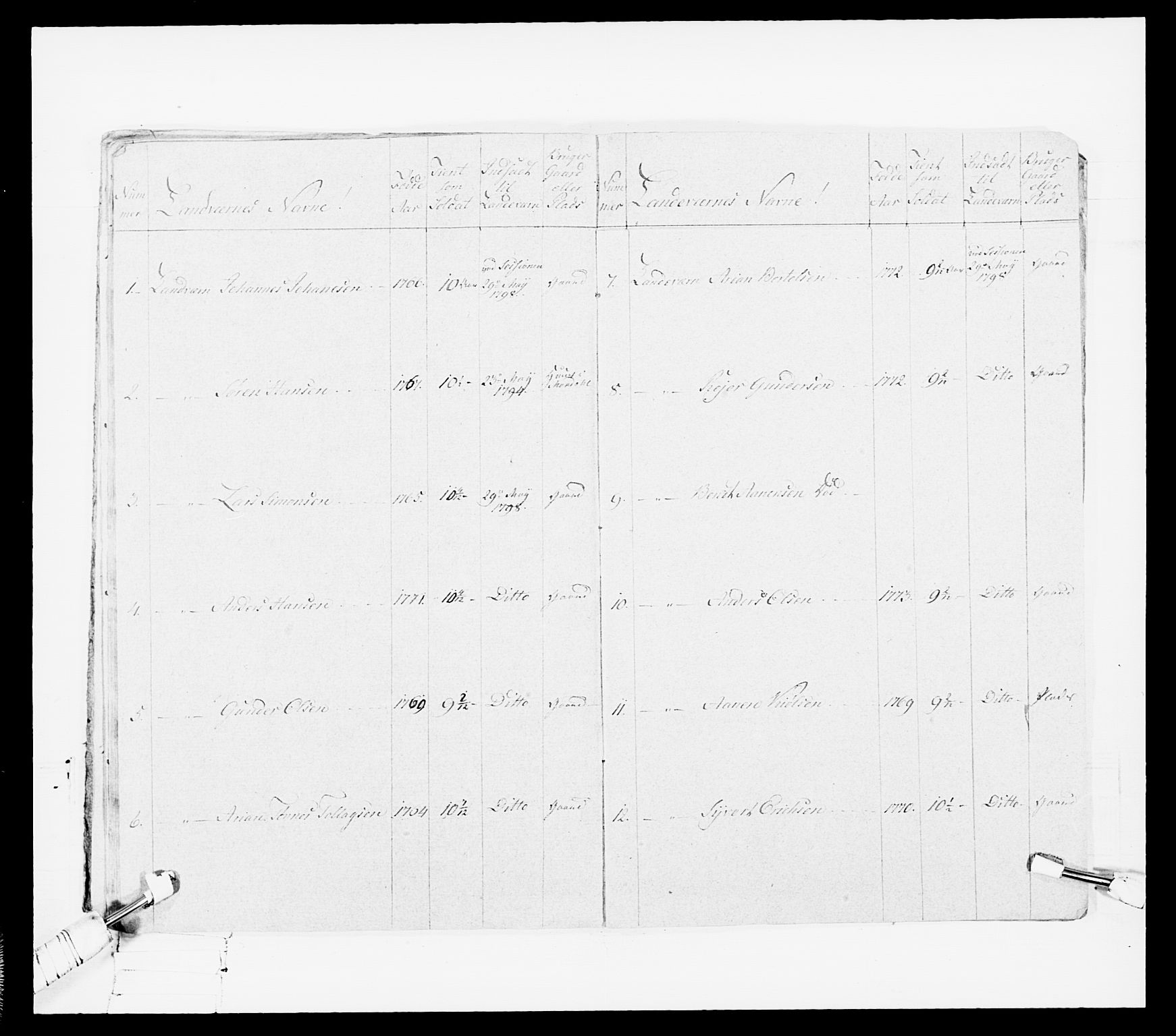 Generalitets- og kommissariatskollegiet, Det kongelige norske kommissariatskollegium, AV/RA-EA-5420/E/Eh/L0108: Vesterlenske nasjonale infanteriregiment, 1791-1802, p. 348