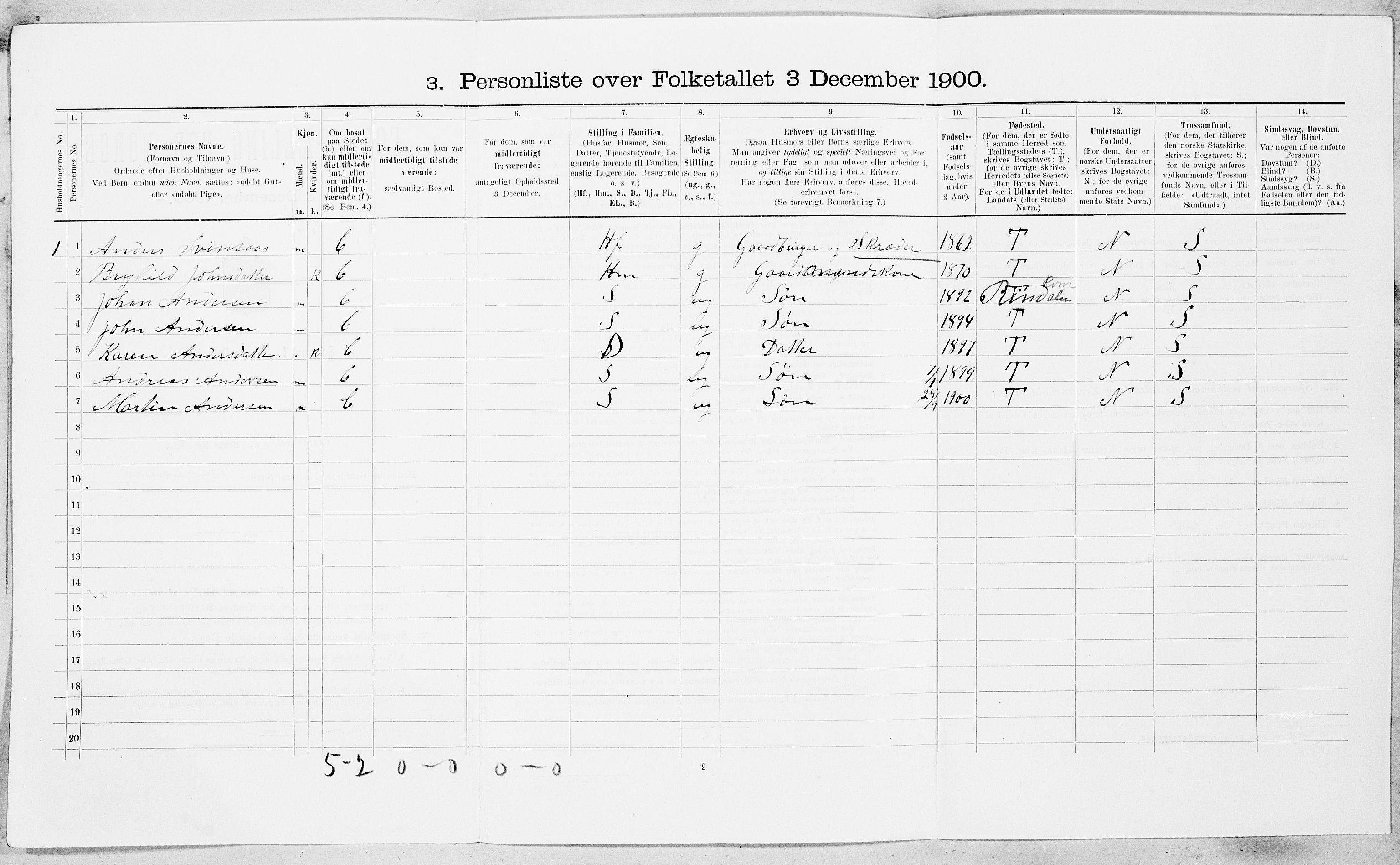 SAT, 1900 census for Meldal, 1900, p. 226