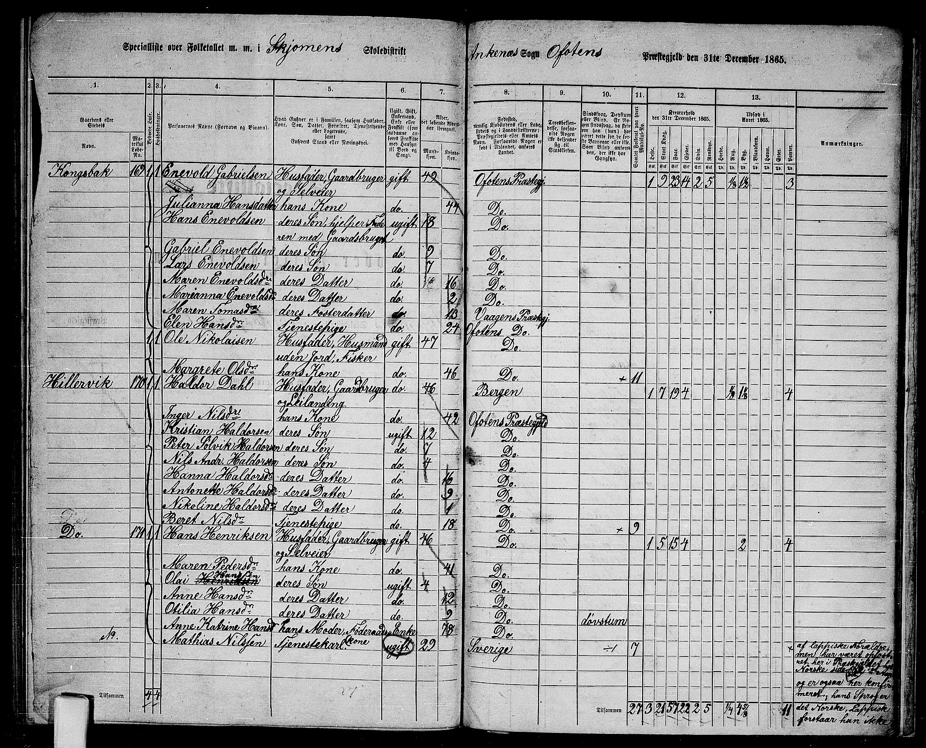 RA, 1865 census for Ofoten, 1865, p. 153