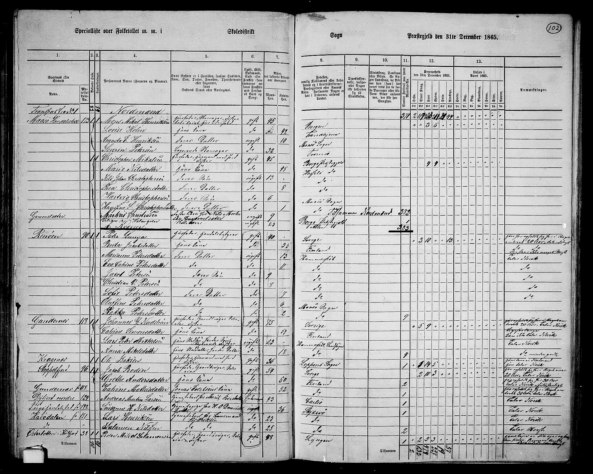 RA, 1865 census for Måsøy, 1865, p. 19