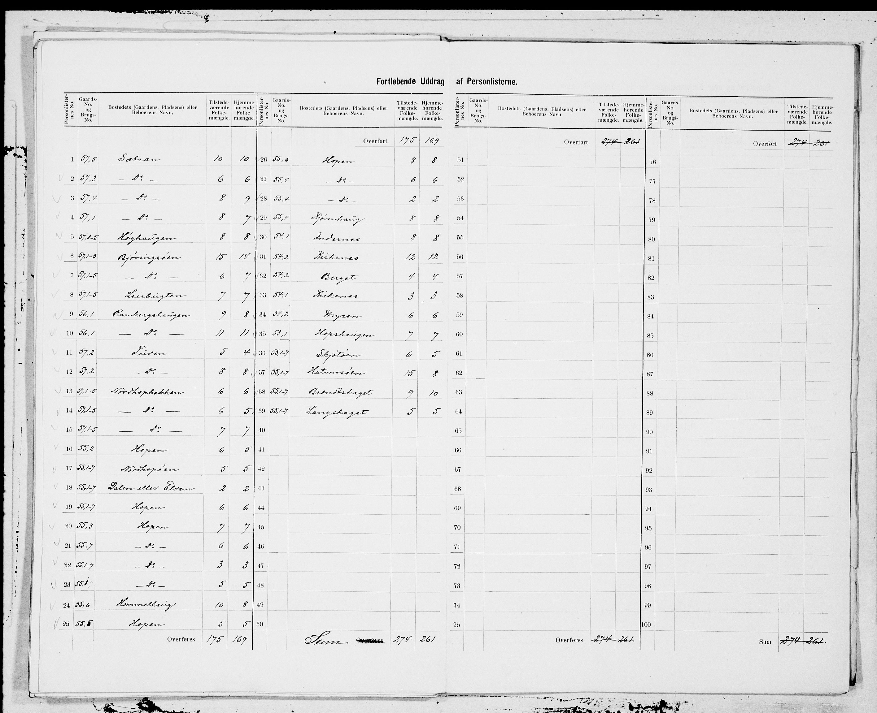 SAT, 1900 census for Edøy, 1900, p. 21