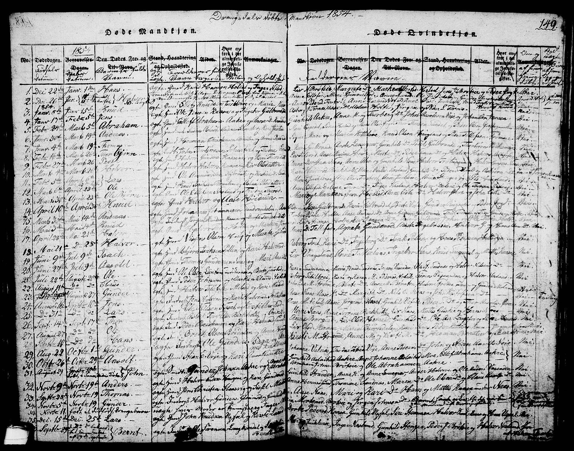 Drangedal kirkebøker, SAKO/A-258/G/Ga/L0001: Parish register (copy) no. I 1 /1, 1814-1856, p. 149