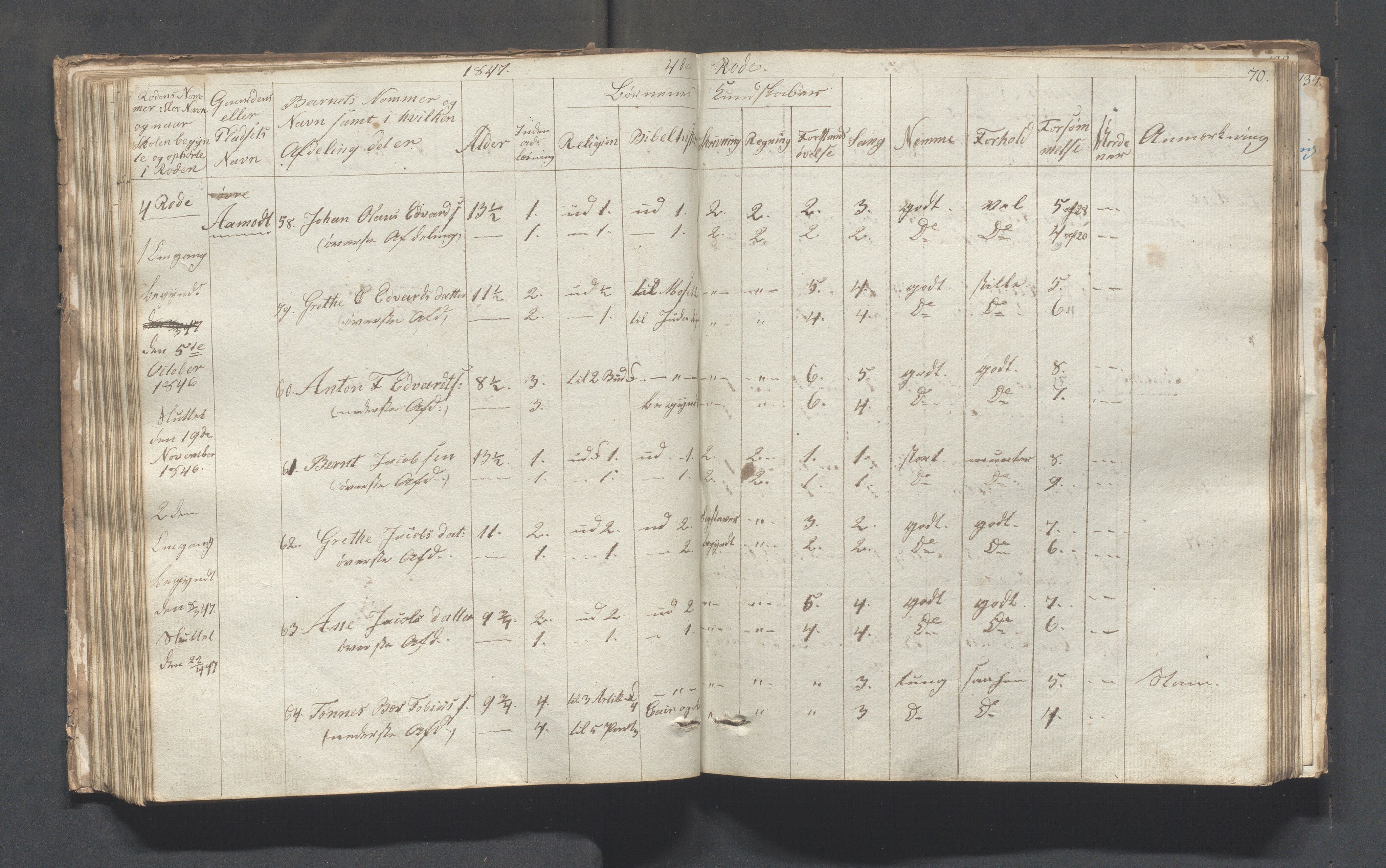 Sokndal kommune- Skolestyret/Skolekontoret, IKAR/K-101142/H/L0001: Skoleprotokoll - Tredje omgangsskoledistrikt, 1832-1854, p. 70