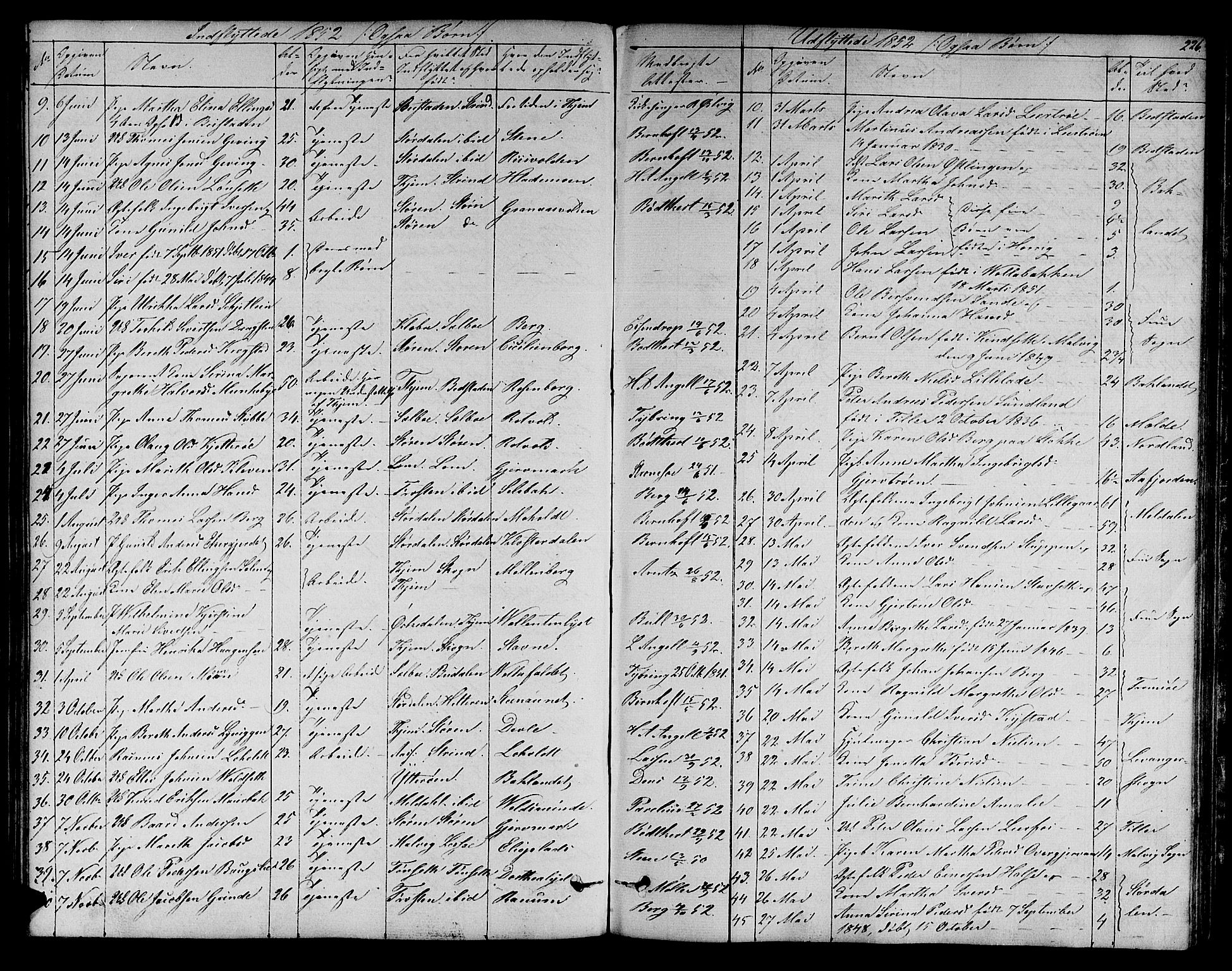 Ministerialprotokoller, klokkerbøker og fødselsregistre - Sør-Trøndelag, AV/SAT-A-1456/606/L0310: Parish register (copy) no. 606C06, 1850-1859, p. 226