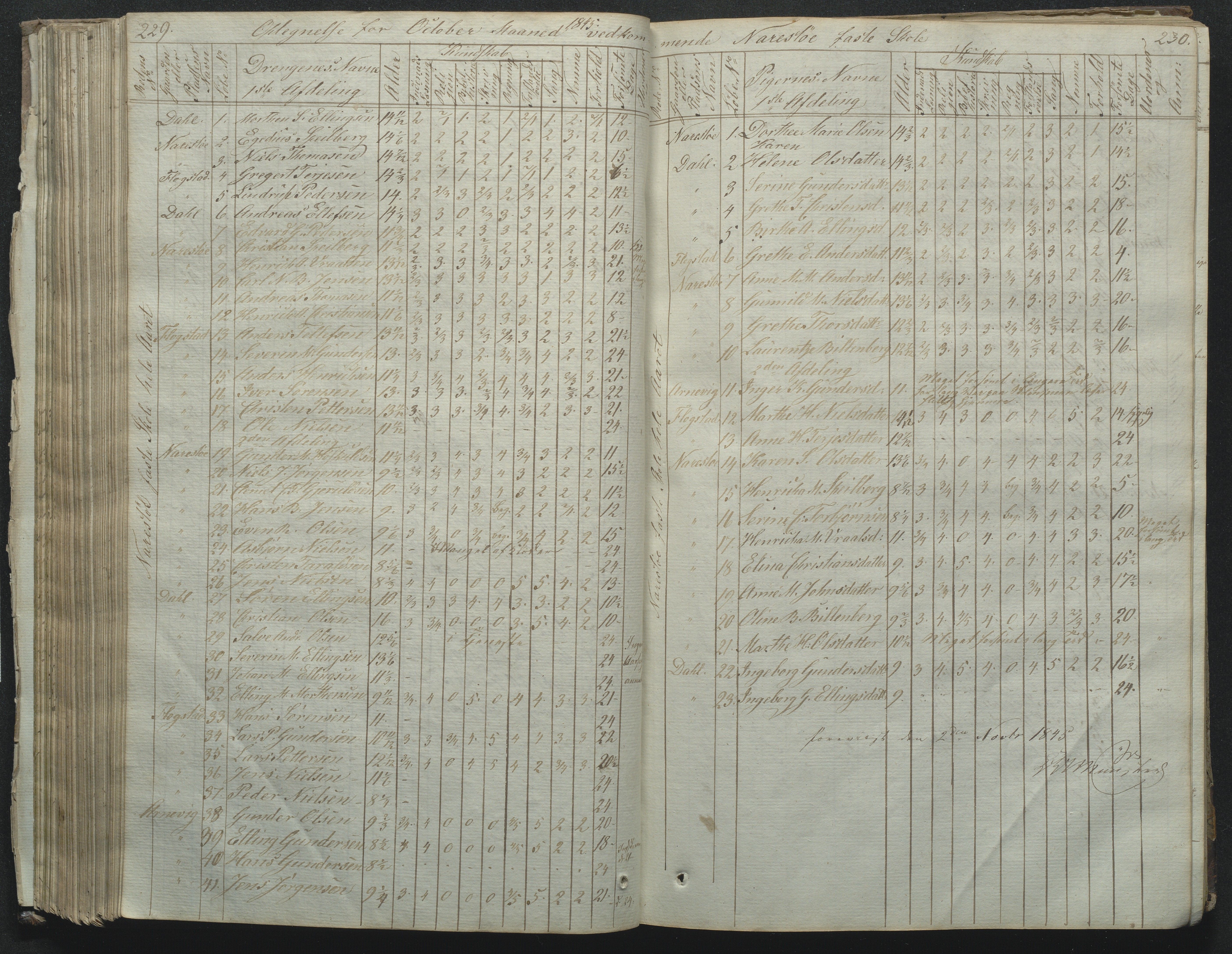 Flosta kommune, Narestø skole, AAKS/KA0916-550c/F2/L0001: Skoleprotokoll for Naresø faste skole, 1829-1862, p. 229-230