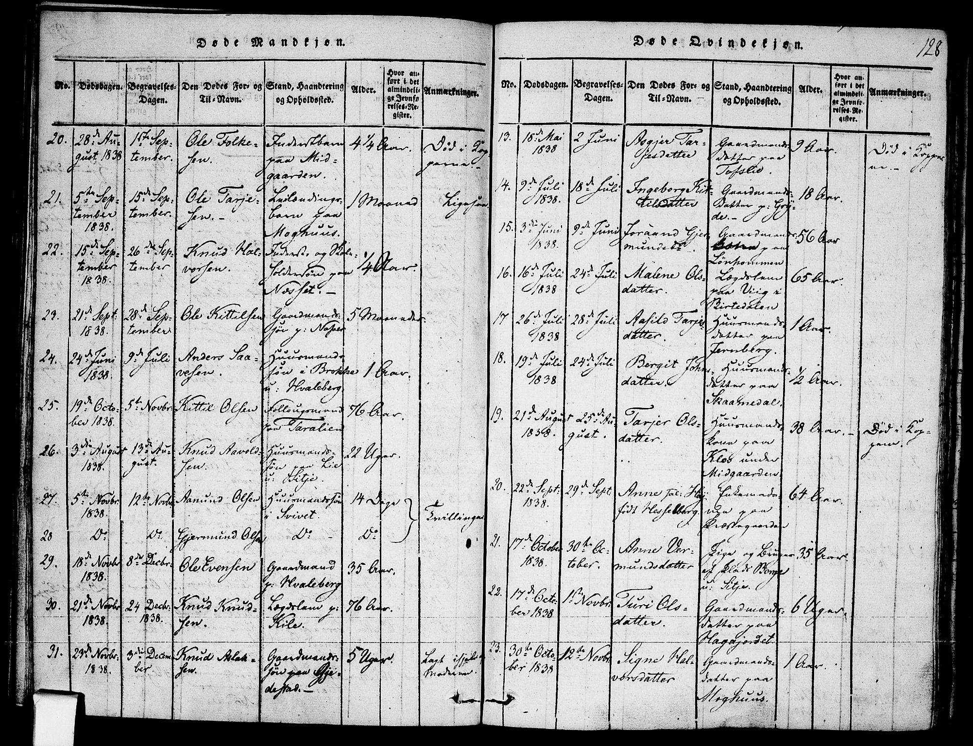 Fyresdal kirkebøker, AV/SAKO-A-263/F/Fa/L0003: Parish register (official) no. I 3, 1815-1840, p. 128