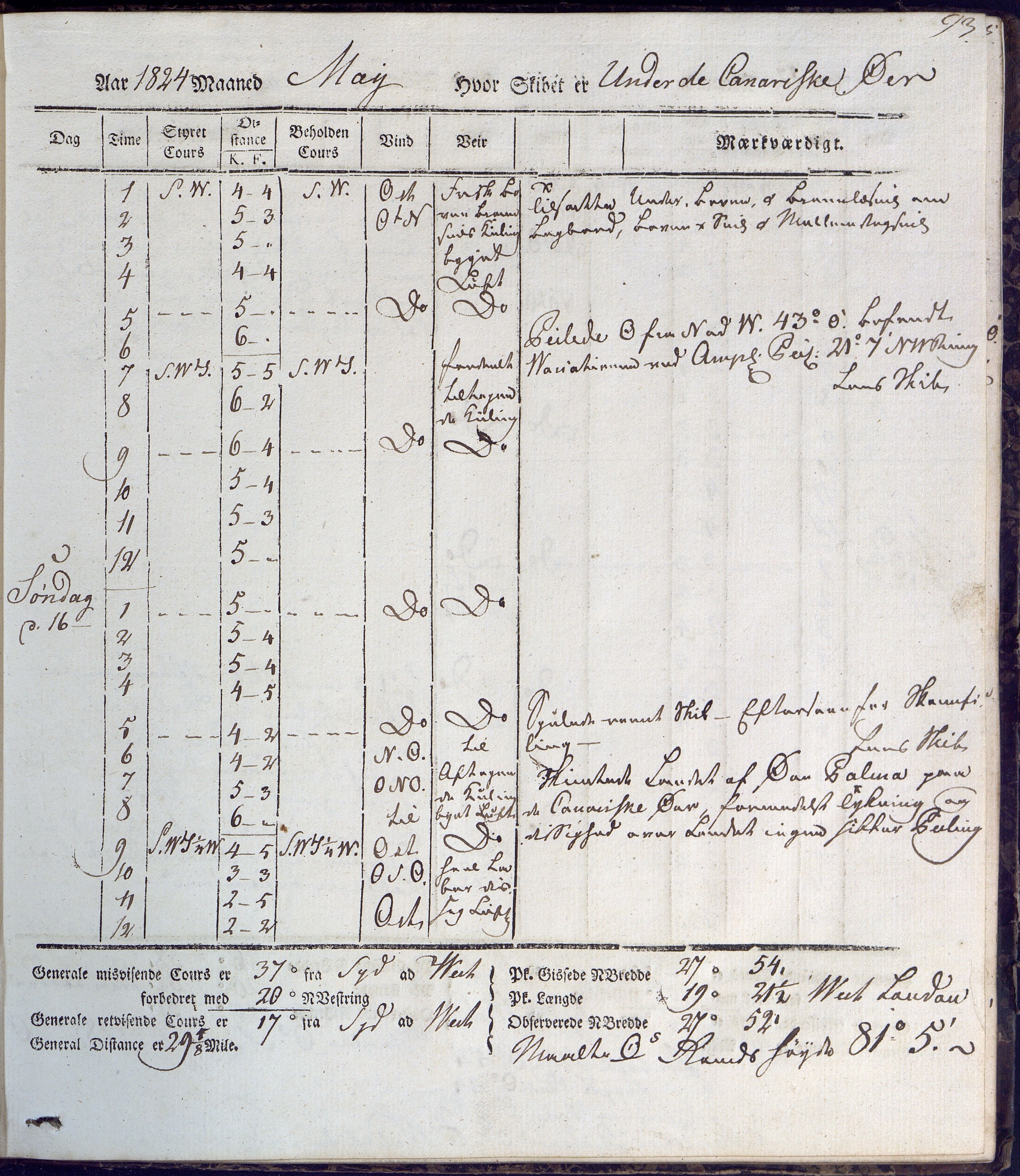 Fartøysarkivet, AAKS/PA-1934/F/L0231/0001: Neptunus (båttype ikke oppgitt) / Neptunus skipsjournal 1823-1824, 1823-1824, p. 93