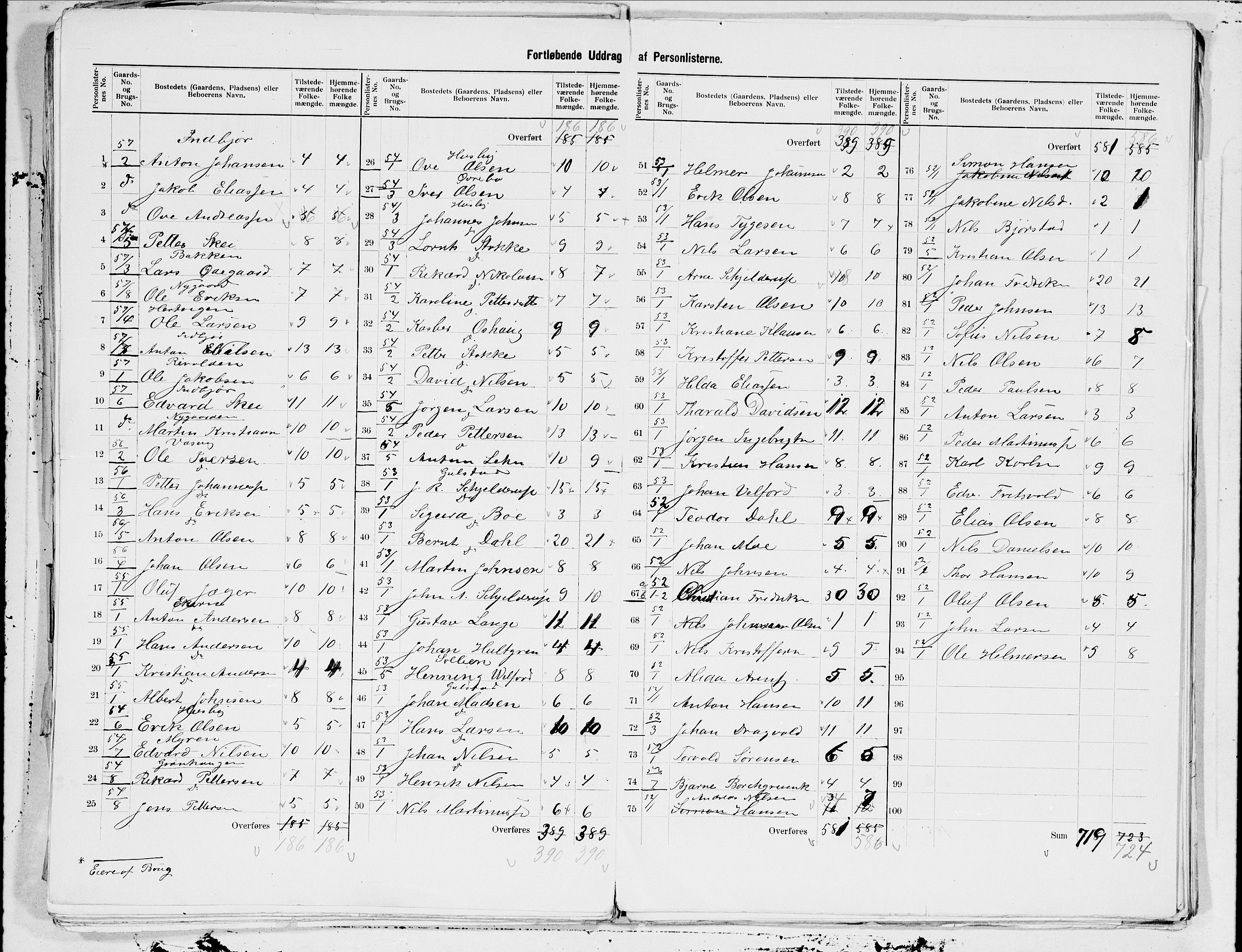 SAT, 1900 census for Hadsel, 1900, p. 21