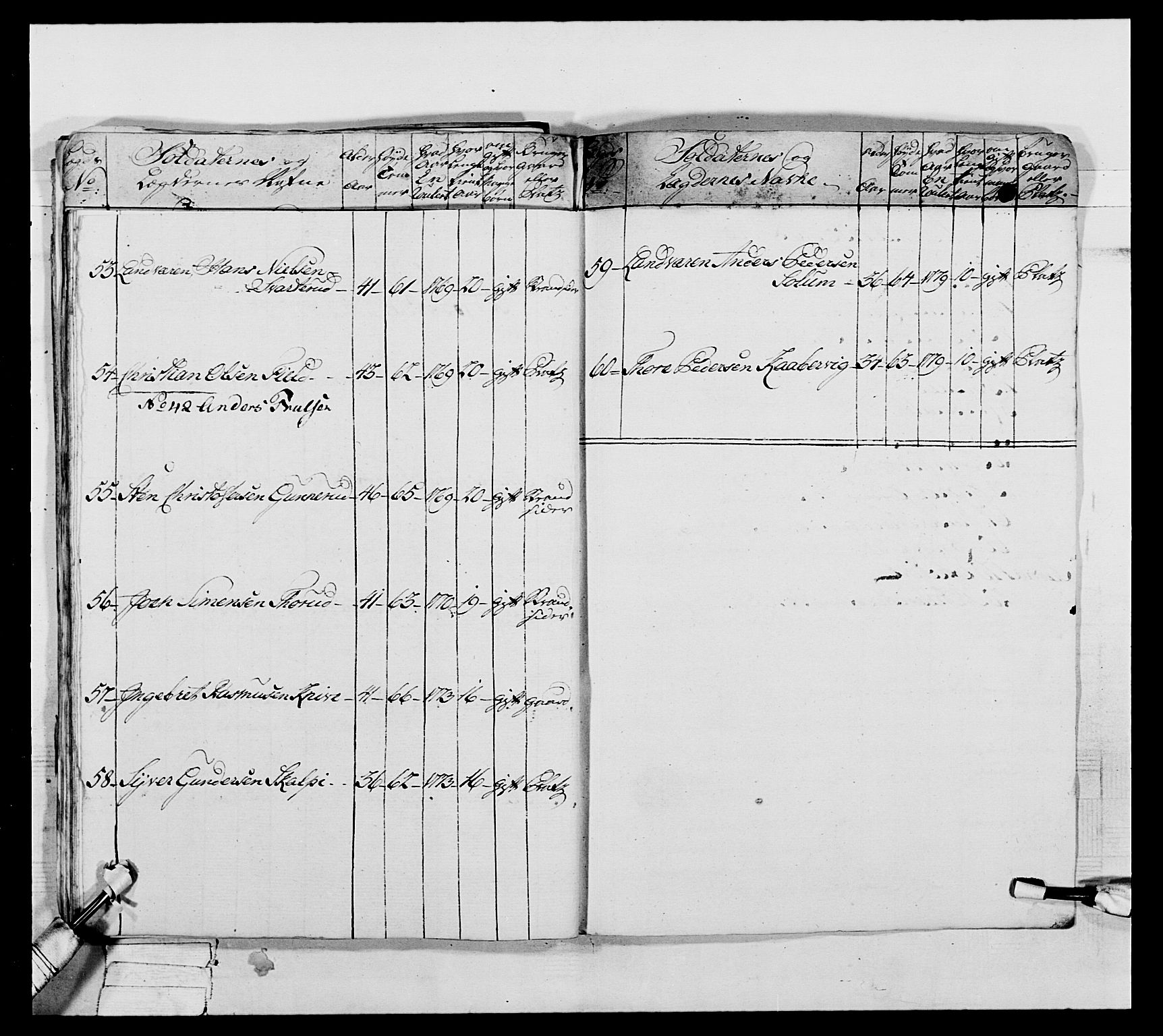 Generalitets- og kommissariatskollegiet, Det kongelige norske kommissariatskollegium, AV/RA-EA-5420/E/Eh/L0039: 1. Akershusiske nasjonale infanteriregiment, 1789, p. 462