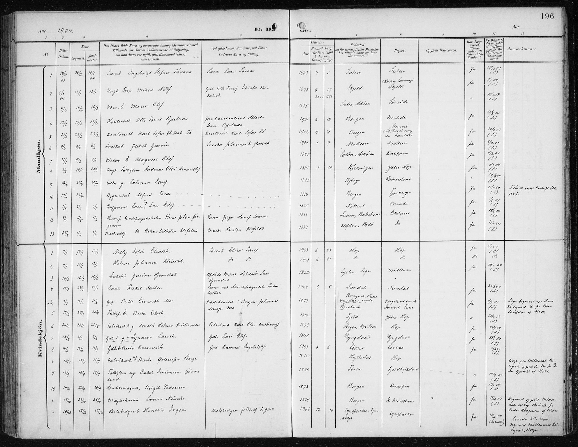 Fana Sokneprestembete, SAB/A-75101/H/Haa/Haai/L0003: Parish register (official) no. I 3, 1900-1912, p. 196