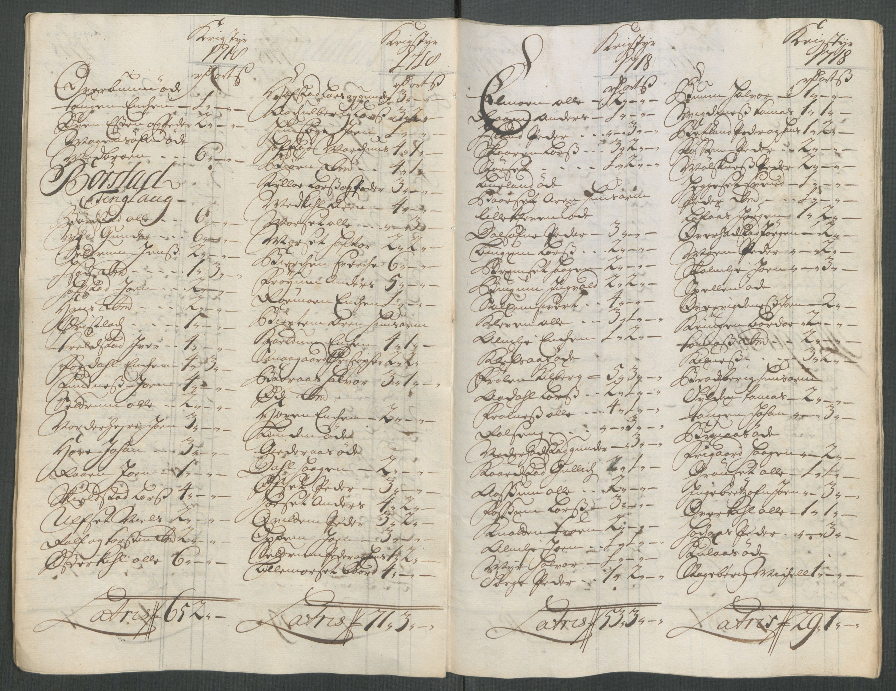 Rentekammeret inntil 1814, Reviderte regnskaper, Fogderegnskap, AV/RA-EA-4092/R62/L4208: Fogderegnskap Stjørdal og Verdal, 1718, p. 170