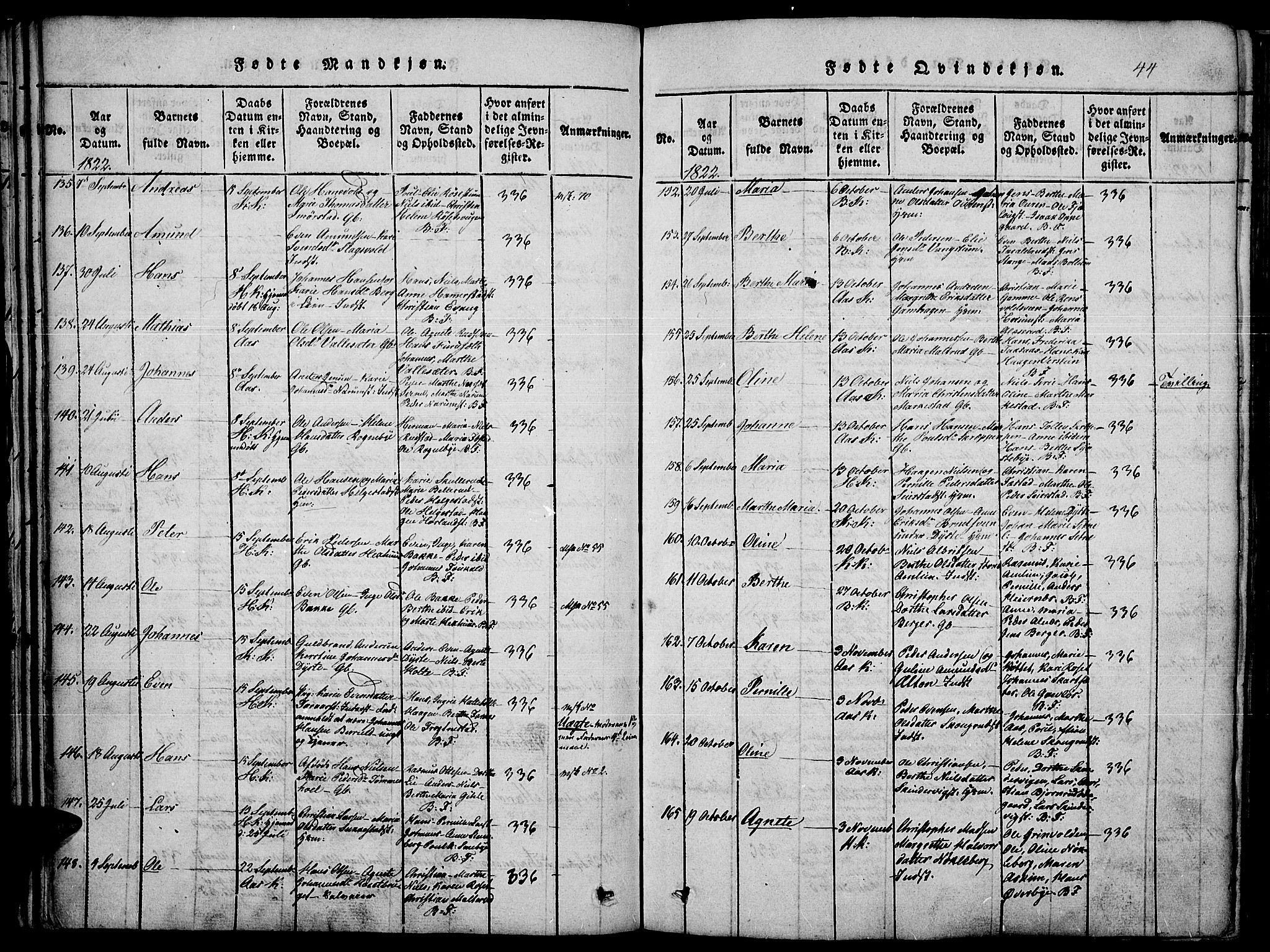Toten prestekontor, SAH/PREST-102/H/Ha/Haa/L0010: Parish register (official) no. 10, 1820-1828, p. 44