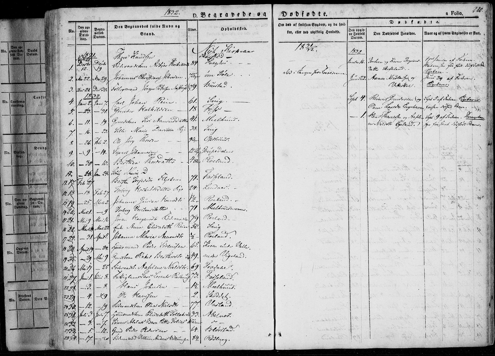 Sør-Audnedal sokneprestkontor, SAK/1111-0039/F/Fa/Fab/L0006: Parish register (official) no. A 6, 1829-1855, p. 220