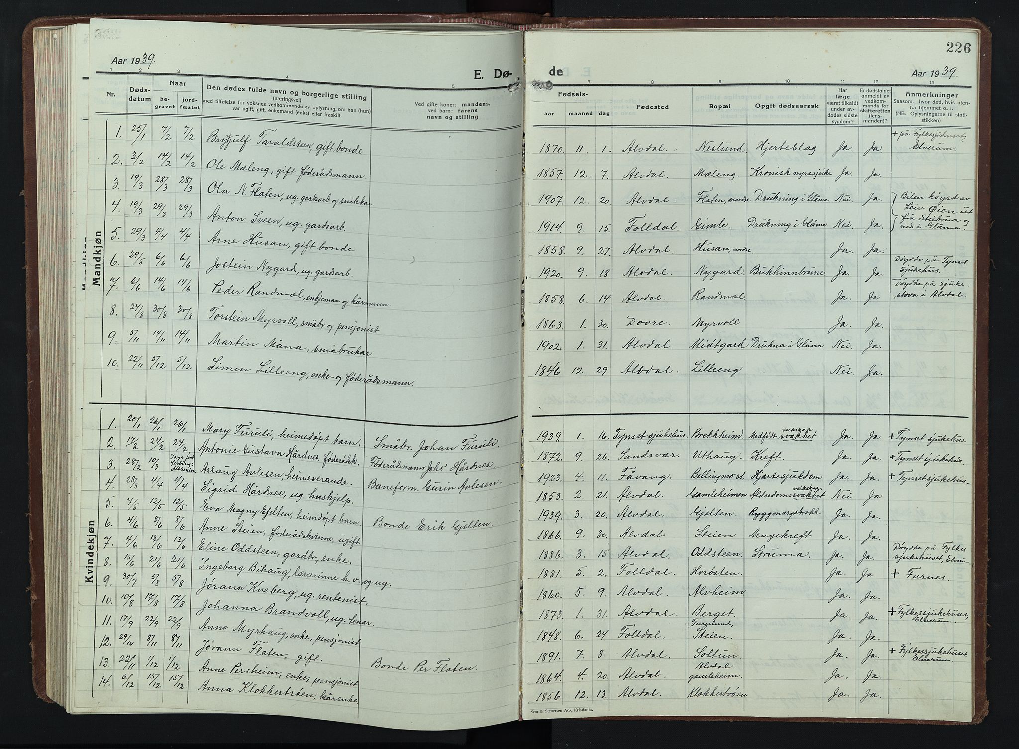 Alvdal prestekontor, SAH/PREST-060/H/Ha/Hab/L0007: Parish register (copy) no. 7, 1924-1945, p. 226