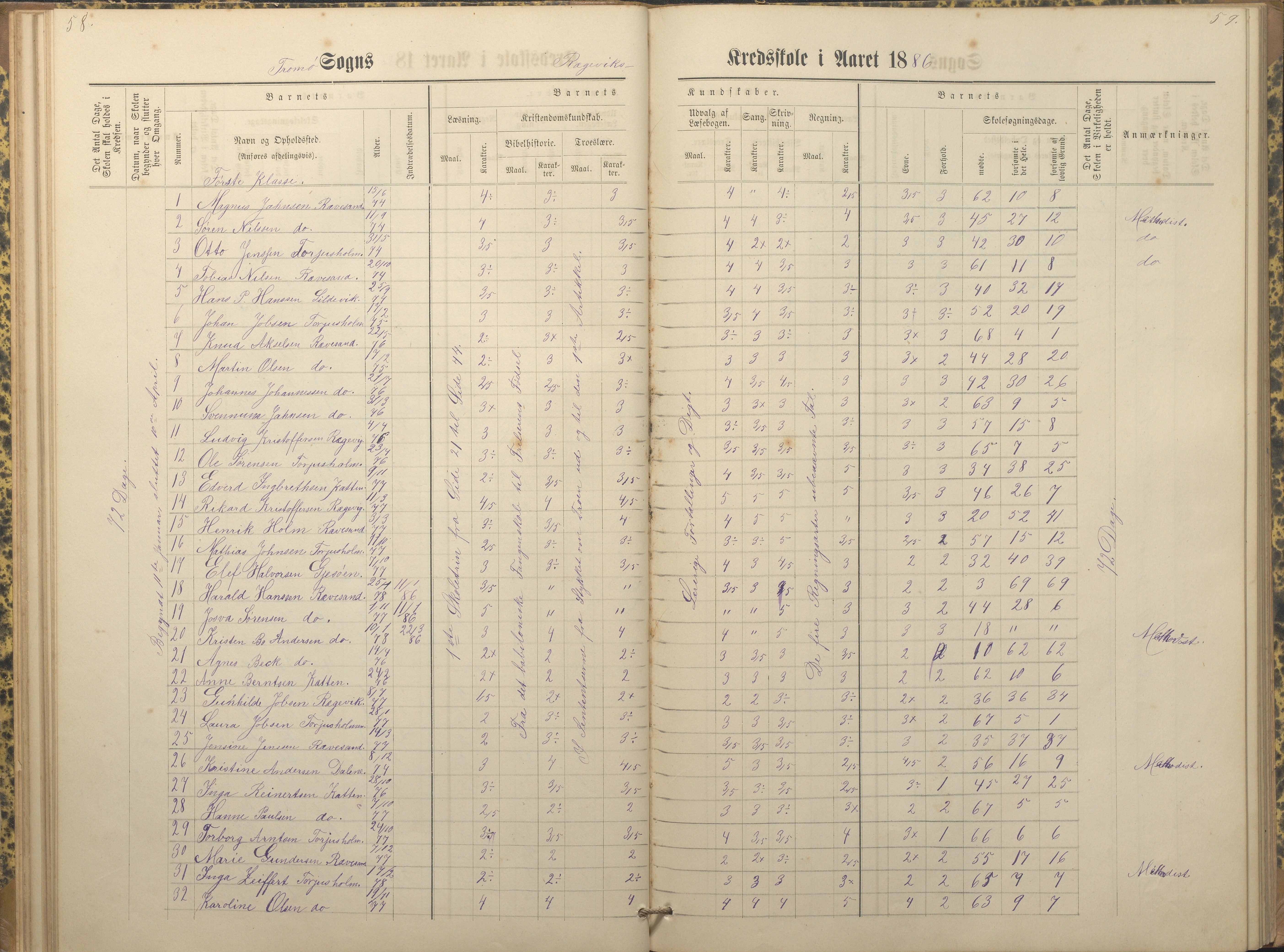 Tromøy kommune frem til 1971, AAKS/KA0921-PK/04/L0066: Rægevik - Karakterprotokoll, 1881-1891, p. 58-59