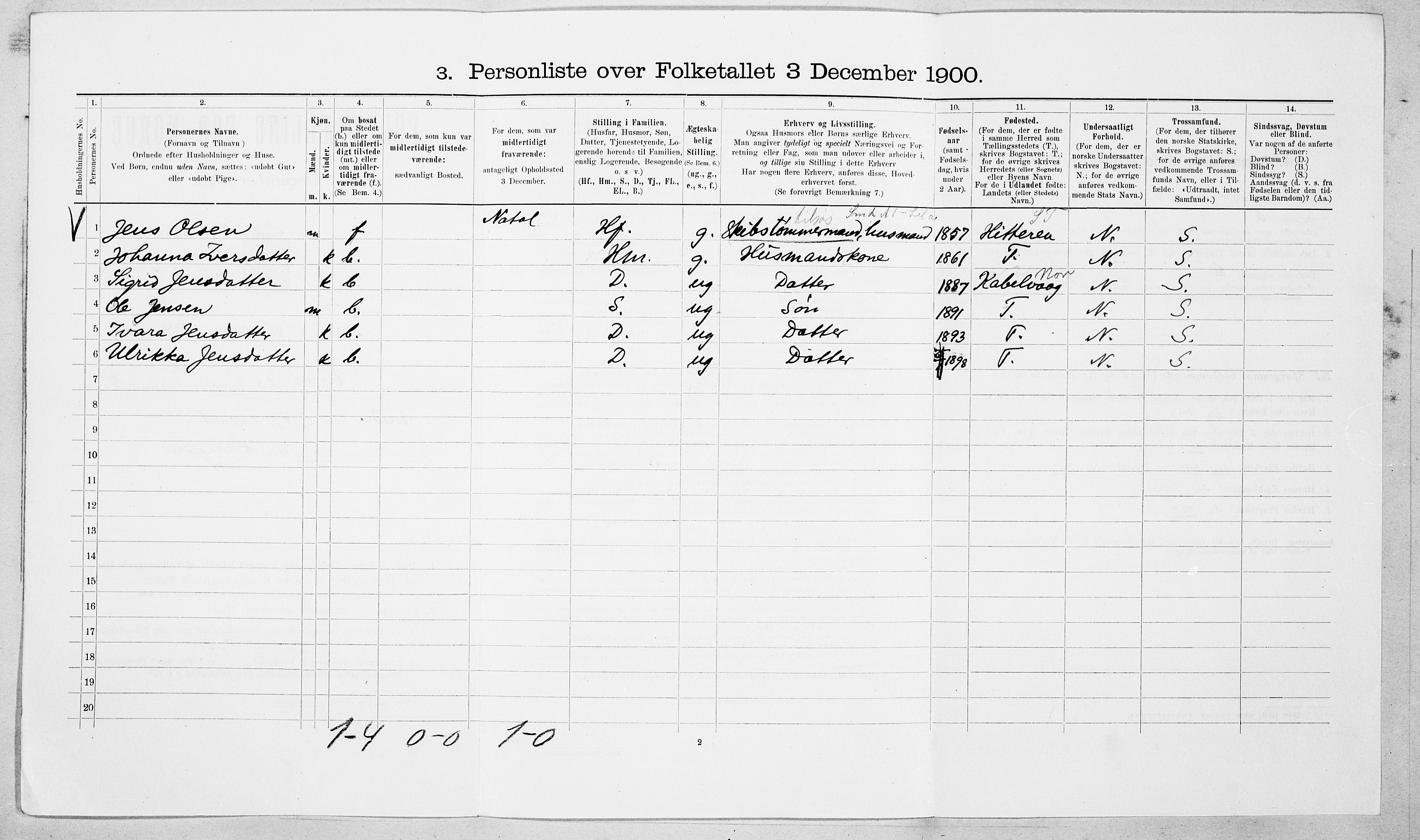 SAT, 1900 census for Vestnes, 1900, p. 388