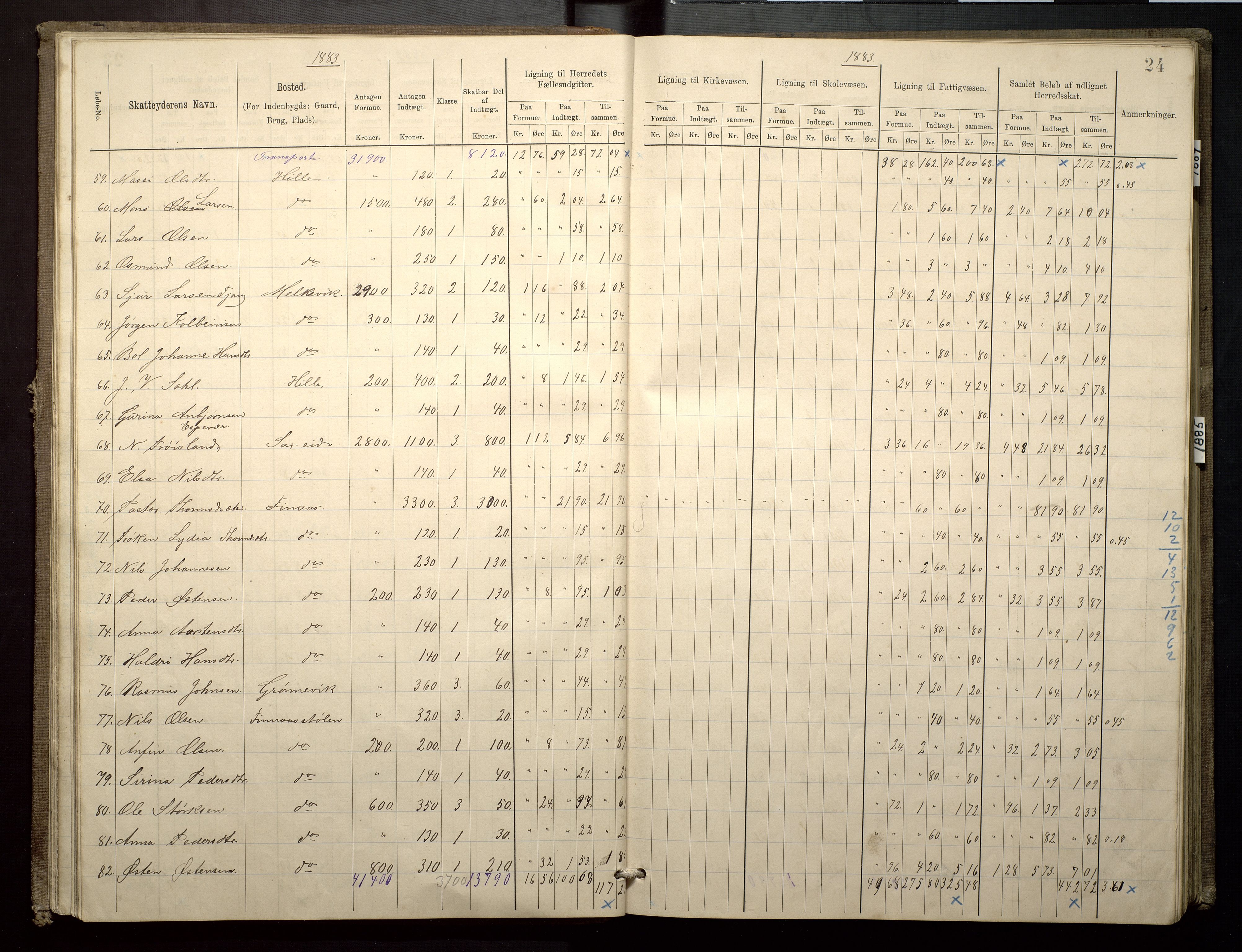 Finnaas kommune. Likningsnemnda, IKAH/1218a-142/F/Fa/L0003: Likningsprotokoll for heradsskatten, 1883-1885, p. 24