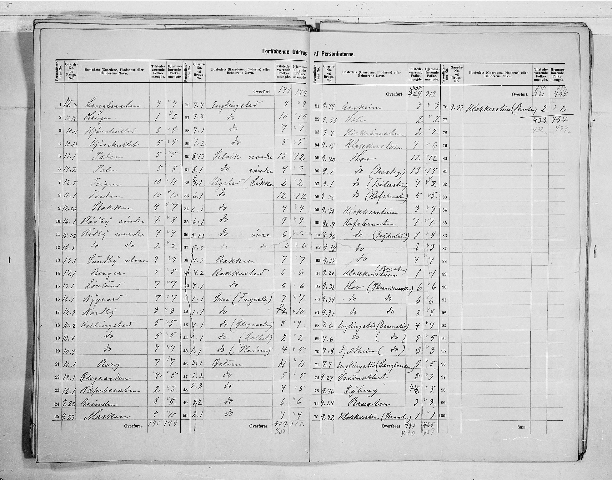 RA, 1900 census for Hurum, 1900, p. 17