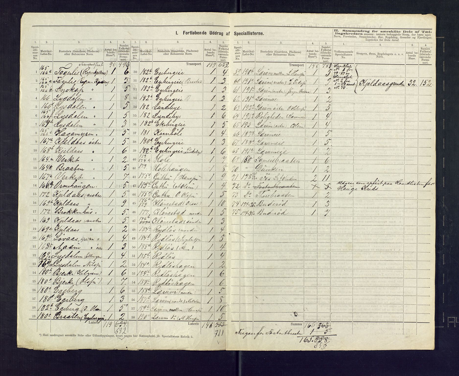 SAKO, 1875 census for 0713P Sande, 1875, p. 26