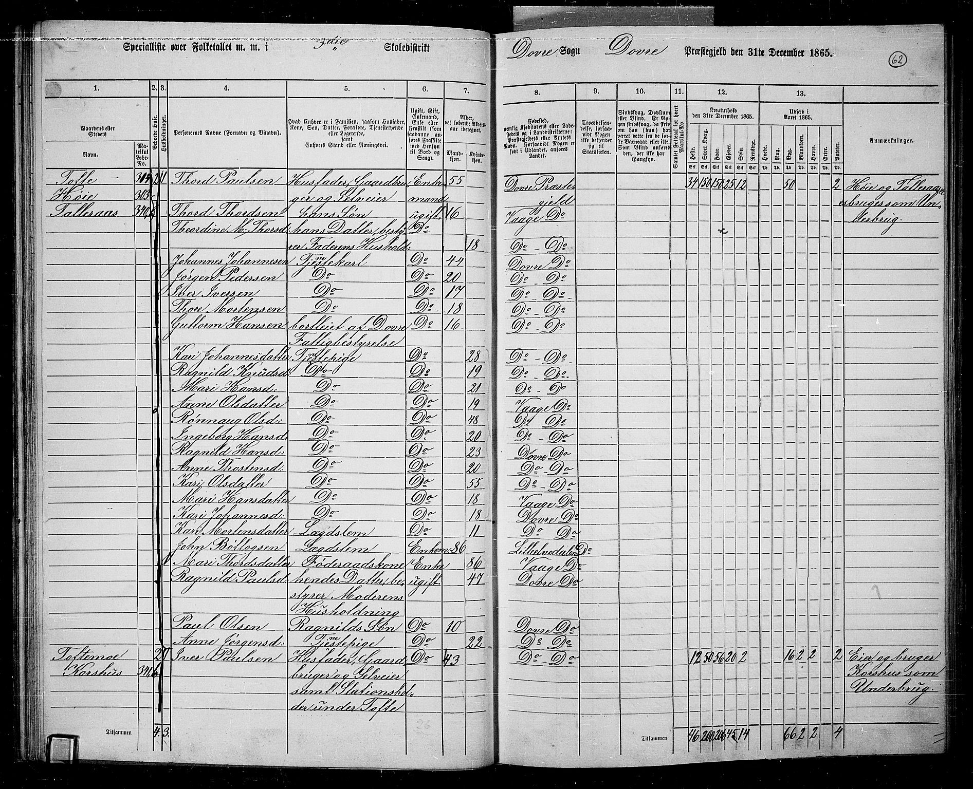 RA, 1865 census for Dovre, 1865, p. 57