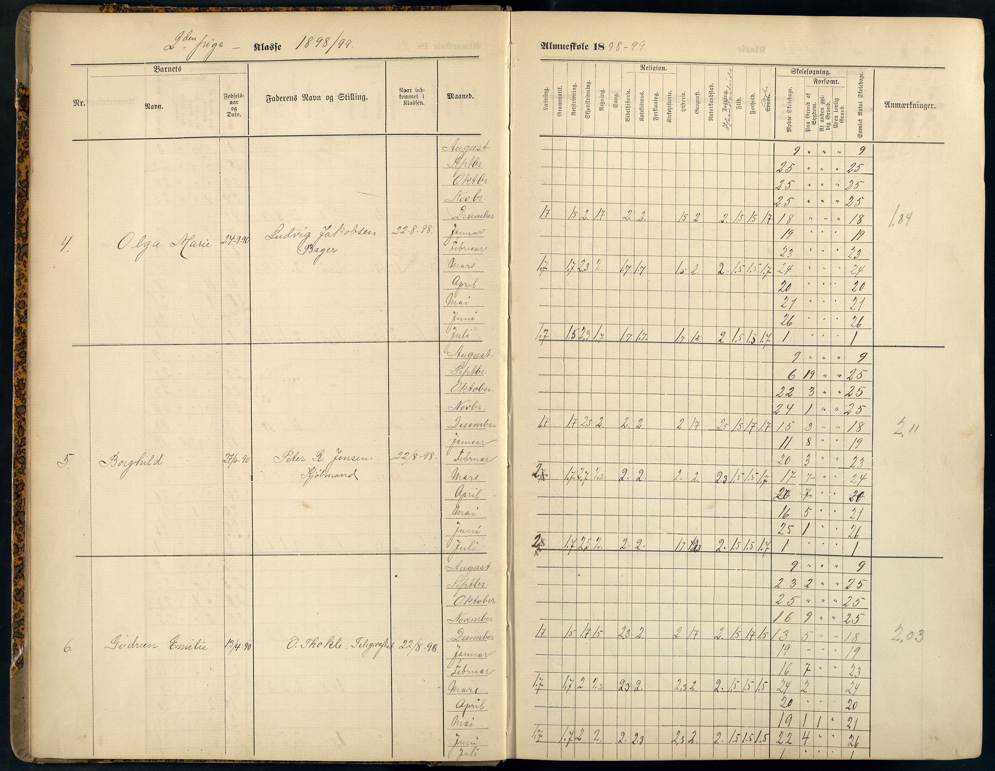 Mandal By - Mandal Allmueskole/Folkeskole/Skole, ARKSOR/1002MG551/G/L0014: Karakterprotokoll, 1898-1908