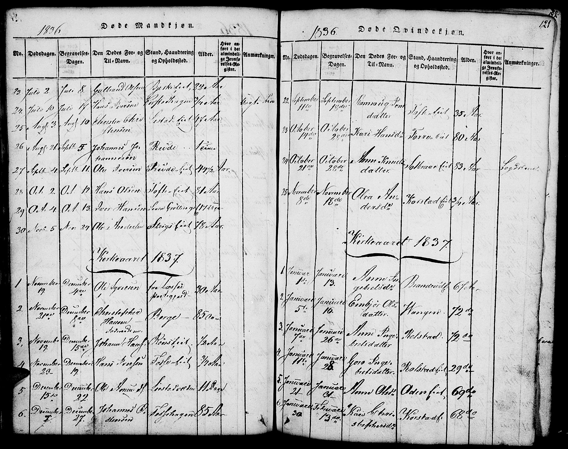 Fron prestekontor, SAH/PREST-078/H/Ha/Hab/L0001: Parish register (copy) no. 1, 1816-1843, p. 121