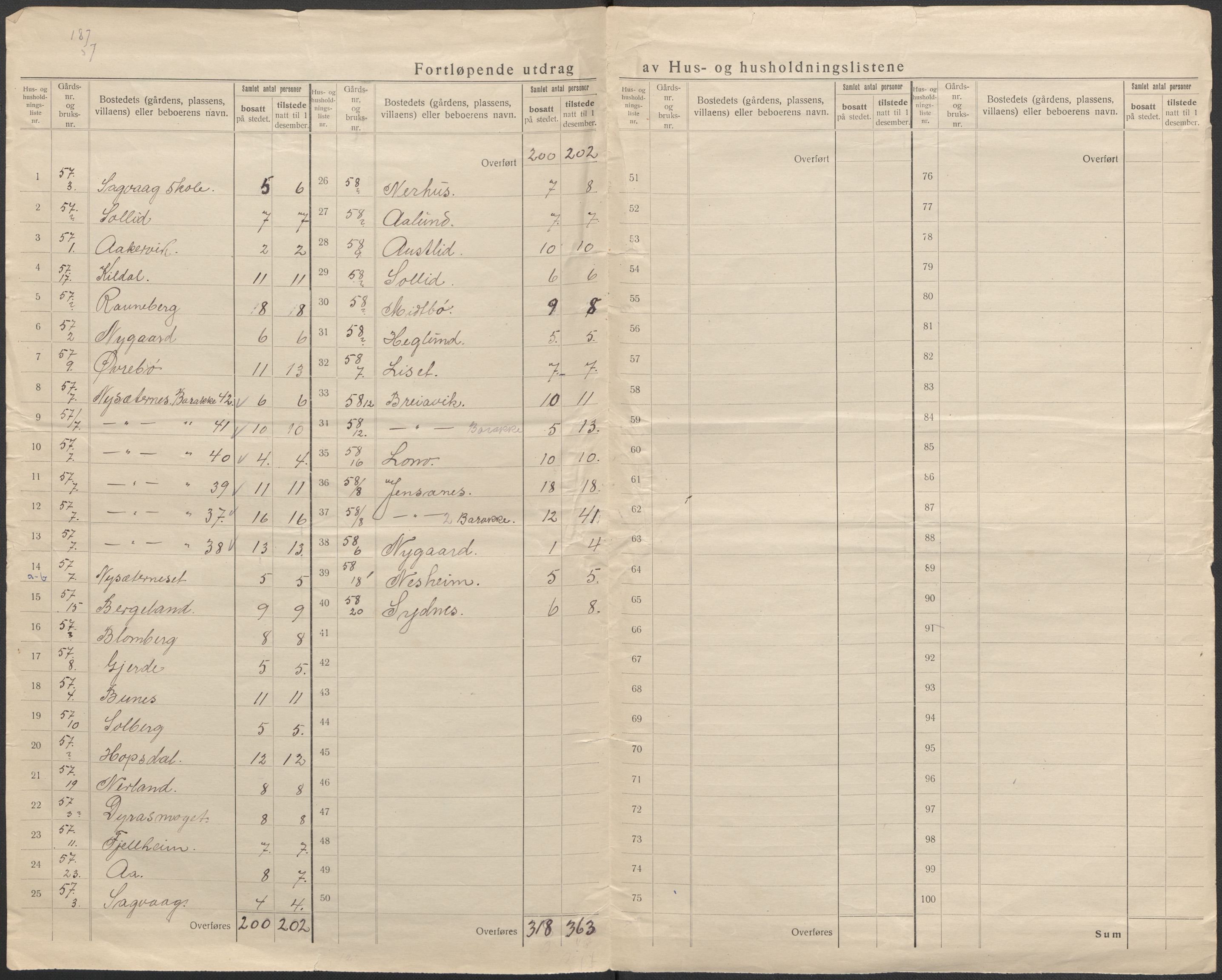 SAB, 1920 census for Stord, 1920, p. 49