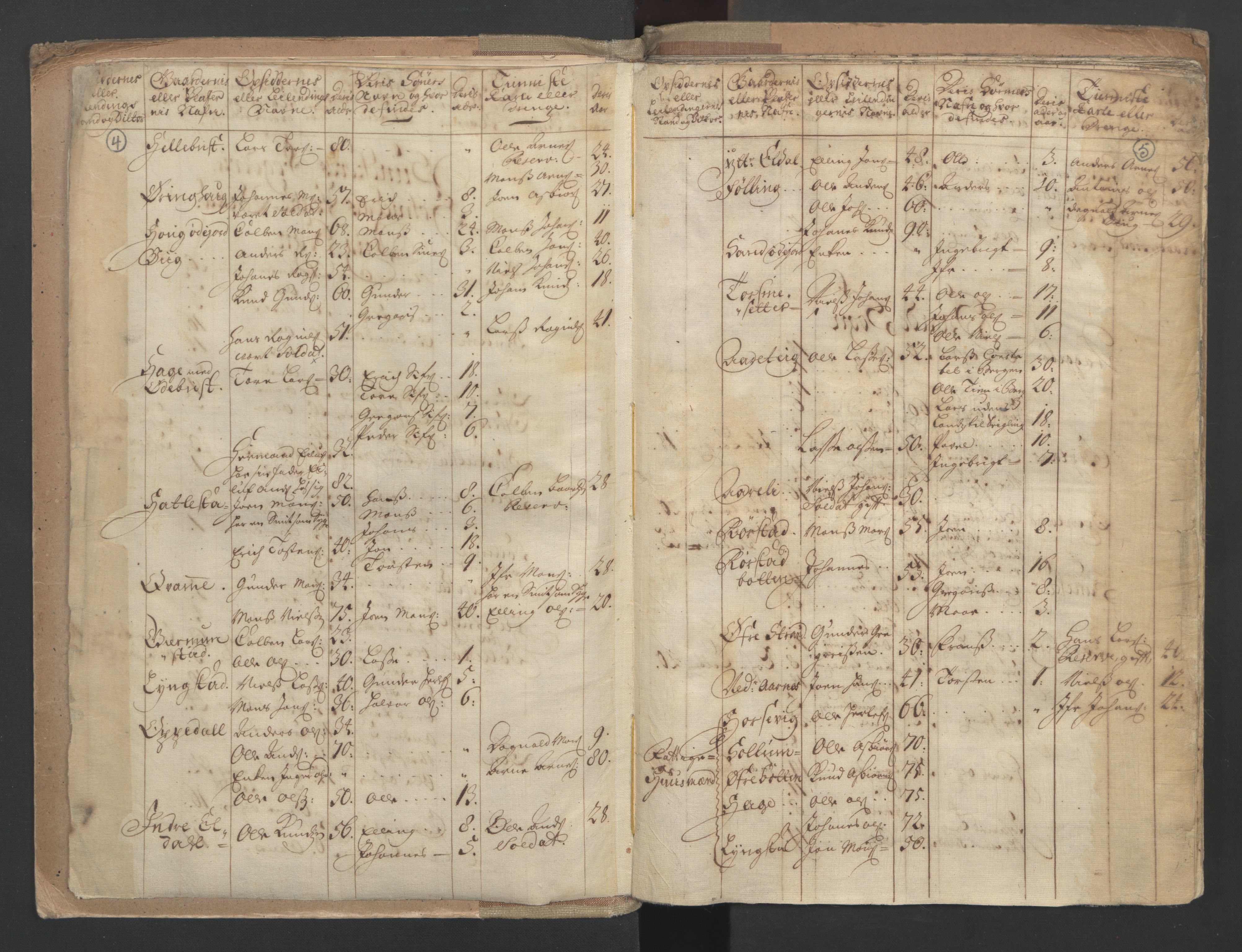 RA, Census (manntall) 1701, no. 9: Sunnfjord fogderi, Nordfjord fogderi and Svanø birk, 1701, p. 4-5