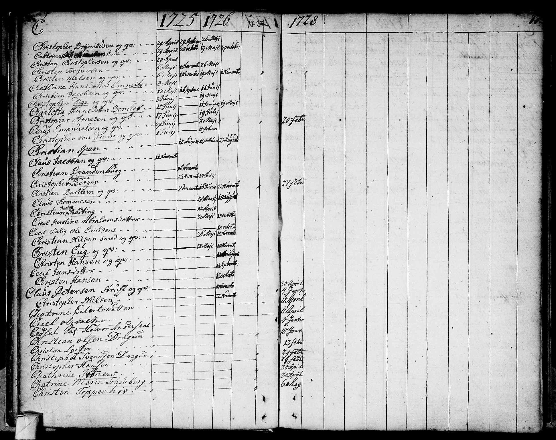 Strømsø kirkebøker, AV/SAKO-A-246/F/Fa/L0002: Parish register (official) no. I 2, 1726-1727, p. 17