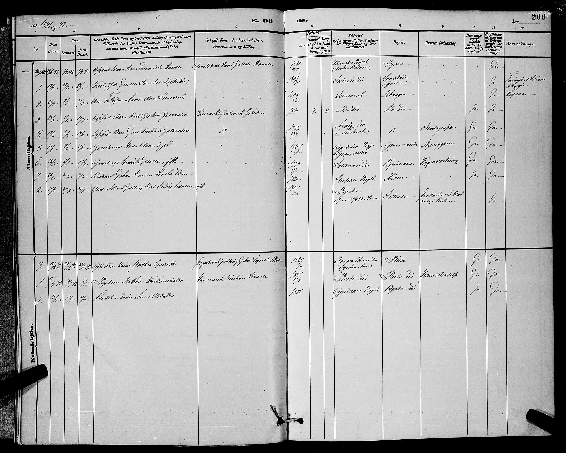 Sørum prestekontor Kirkebøker, SAO/A-10303/G/Ga/L0005: Parish register (copy) no. I 5.2, 1886-1894, p. 200