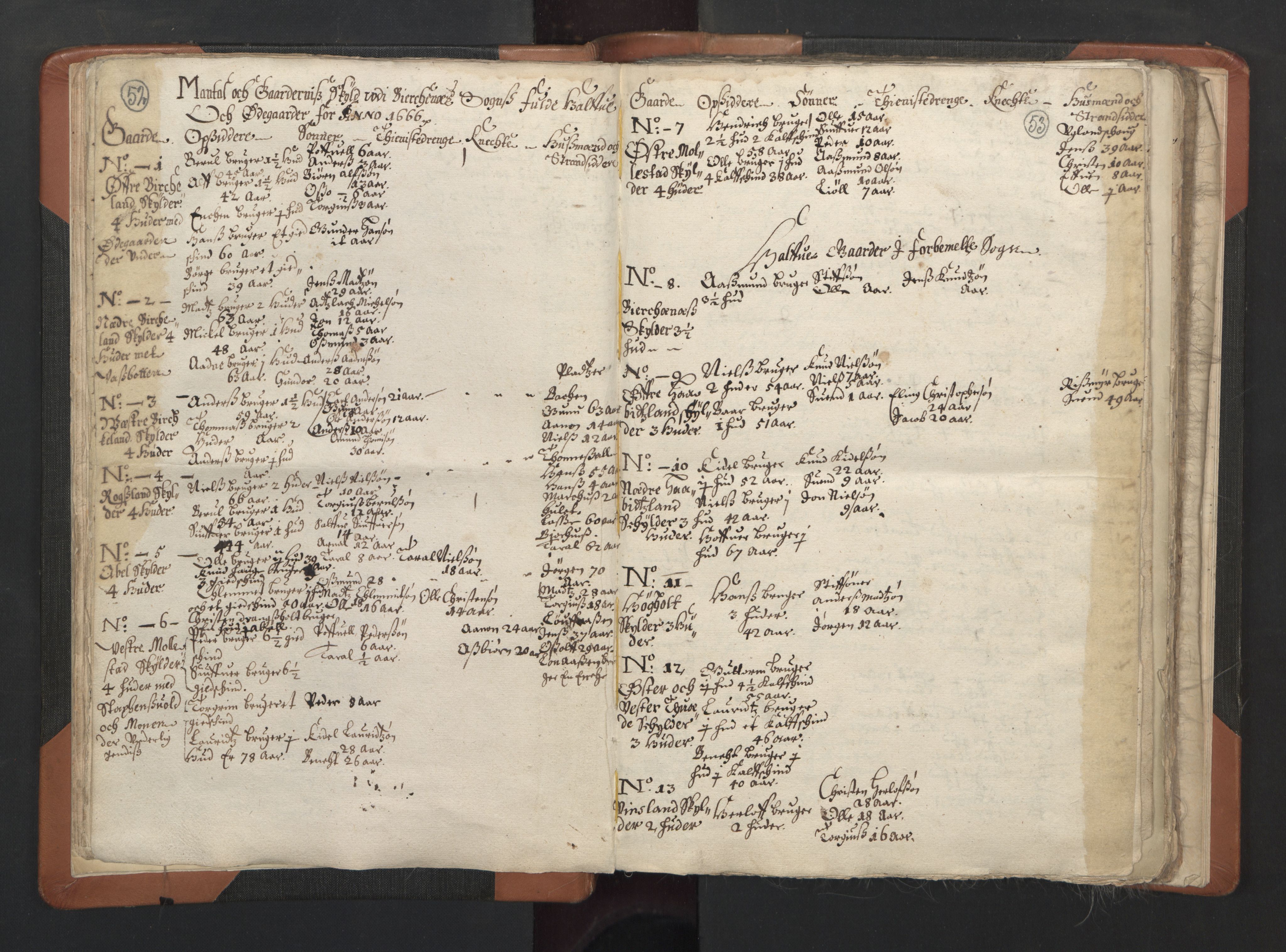 RA, Vicar's Census 1664-1666, no. 15: Mandal deanery, 1664-1666, p. 52-53