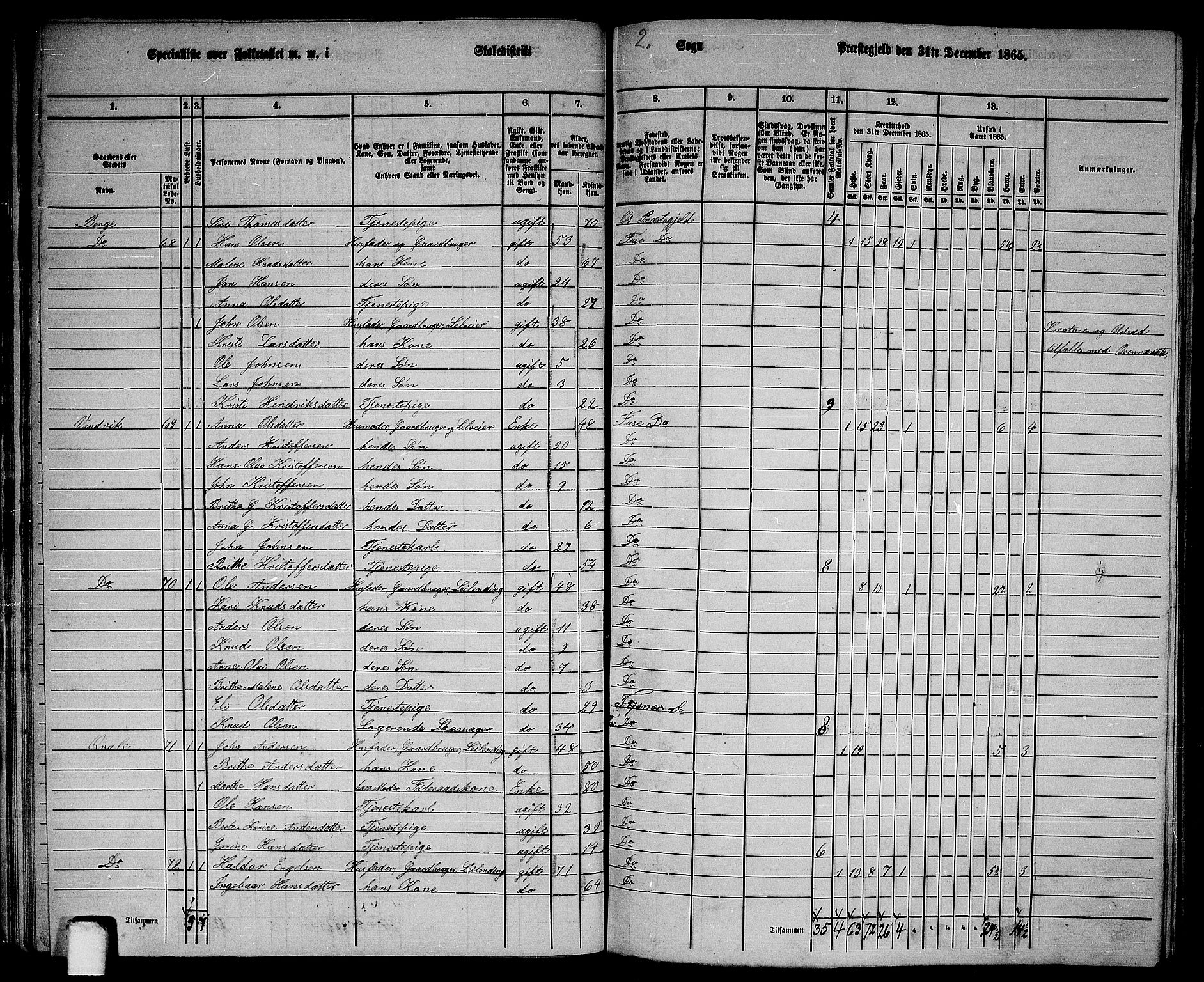 RA, 1865 census for Fusa, 1865, p. 34