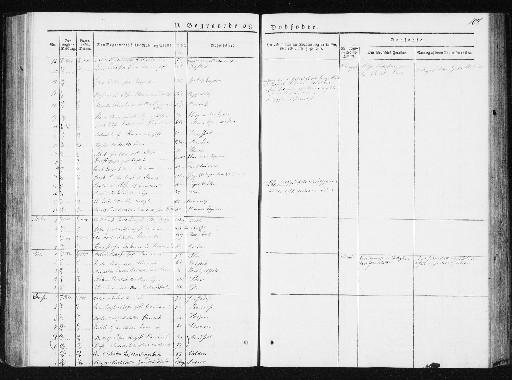 Ministerialprotokoller, klokkerbøker og fødselsregistre - Nord-Trøndelag, SAT/A-1458/749/L0470: Parish register (official) no. 749A04, 1834-1853, p. 108