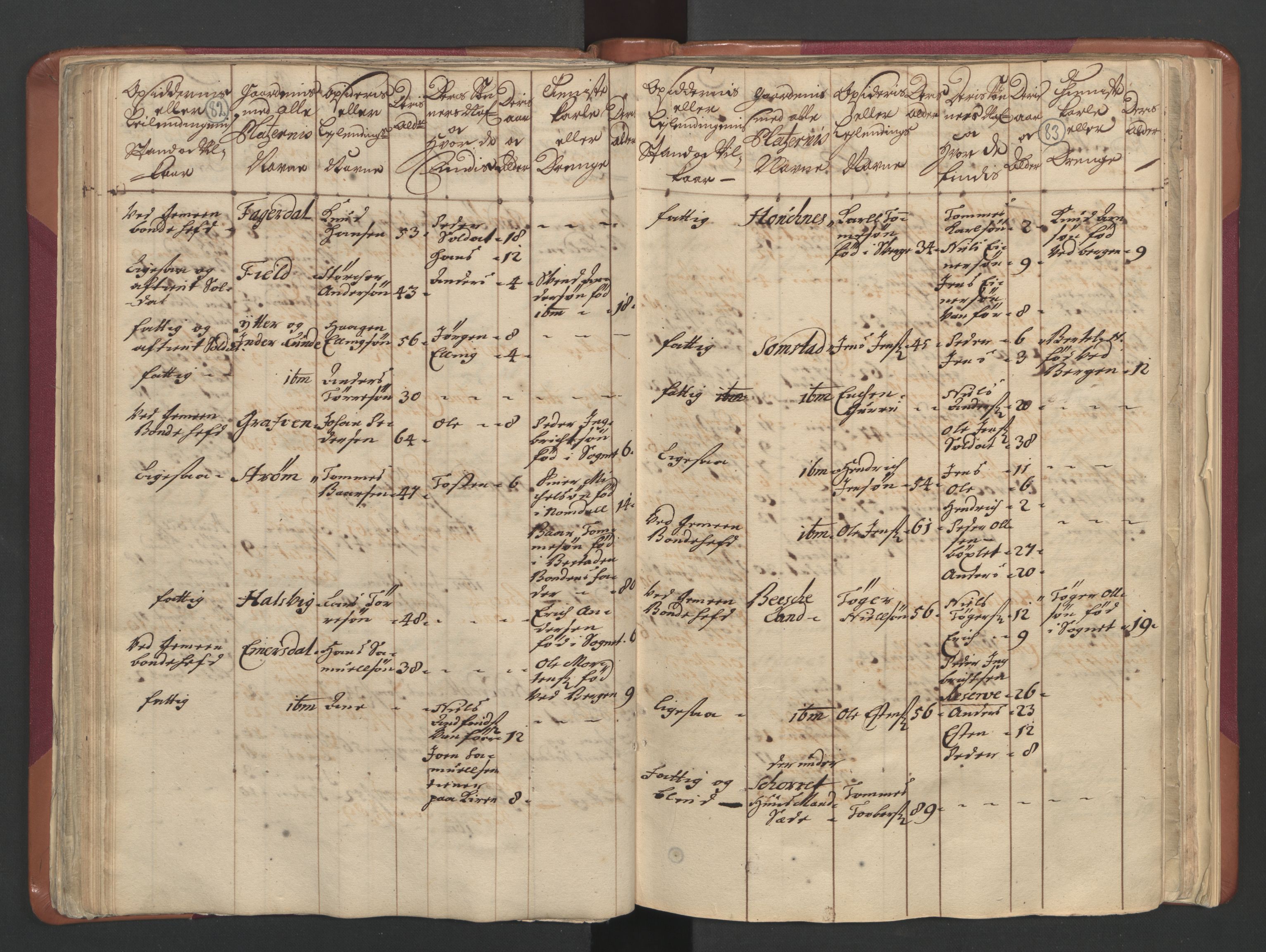 RA, Census (manntall) 1701, no. 12: Fosen fogderi, 1701, p. 82-83