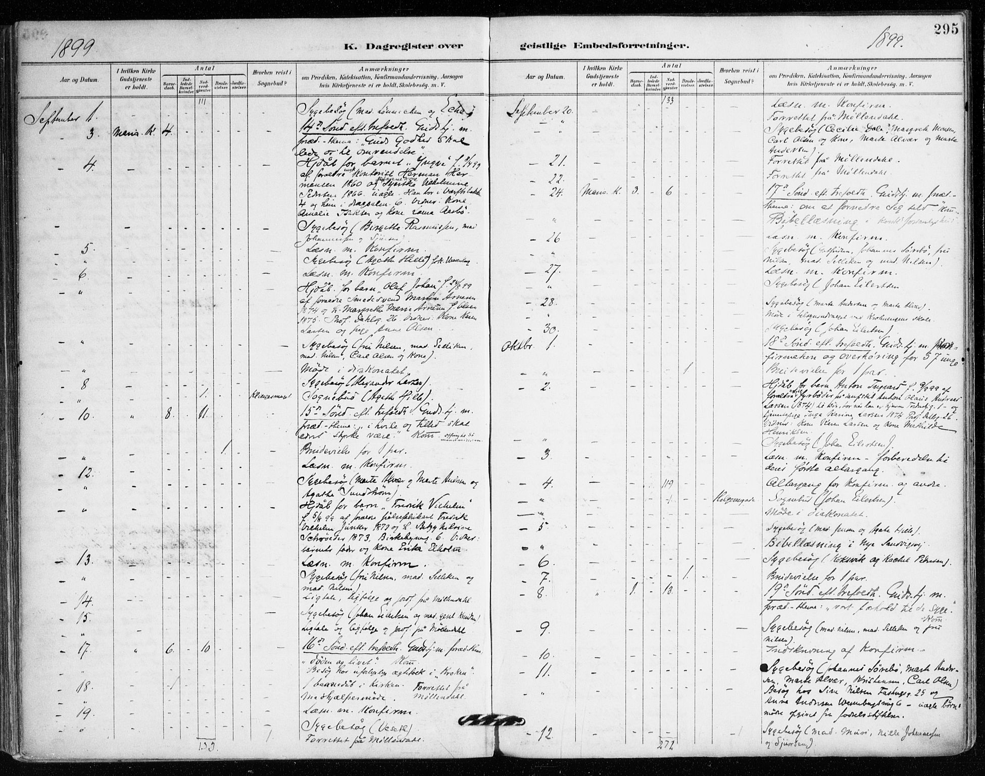 Mariakirken Sokneprestembete, AV/SAB-A-76901/H/Haa/L0008: Parish register (official) no. A 8, 1893-1942, p. 295