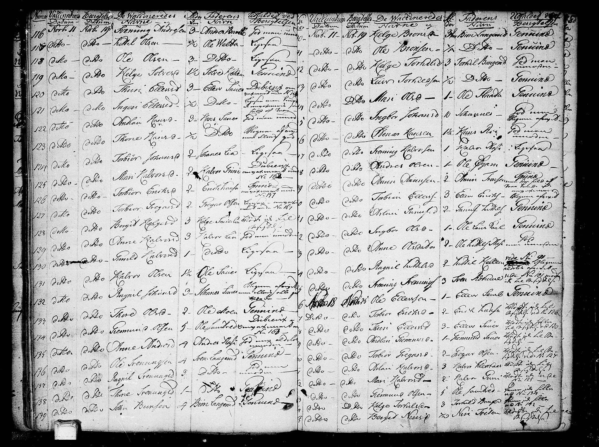 Heddal kirkebøker, SAKO/A-268/F/Fa/L0004: Parish register (official) no. I 4, 1784-1814, p. 94